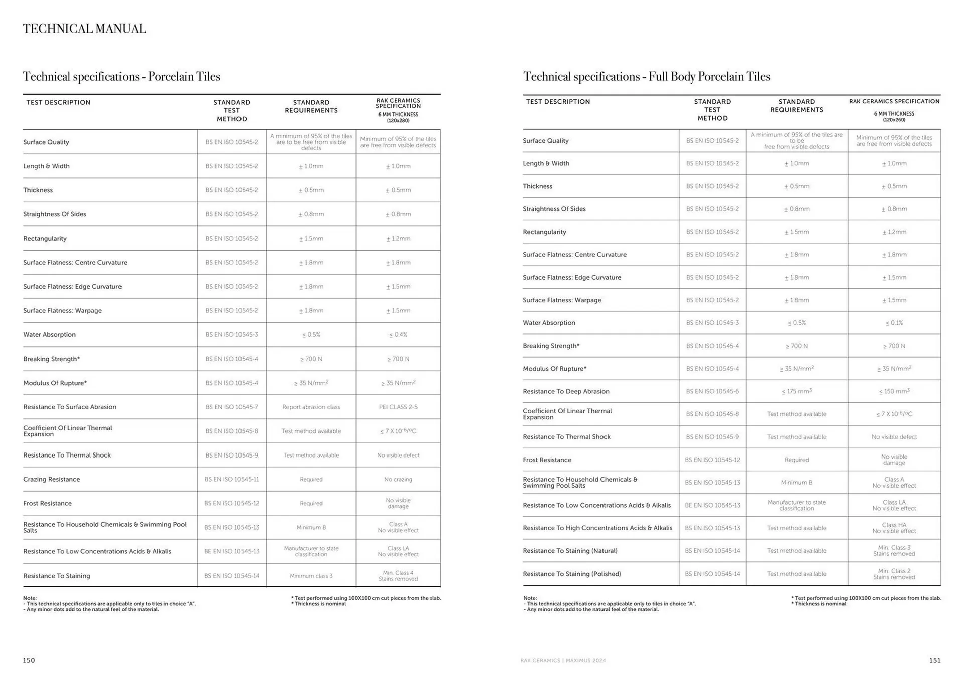 Rak Ceramics catalogue from 18 January to 31 December 2024 - Offers page 77