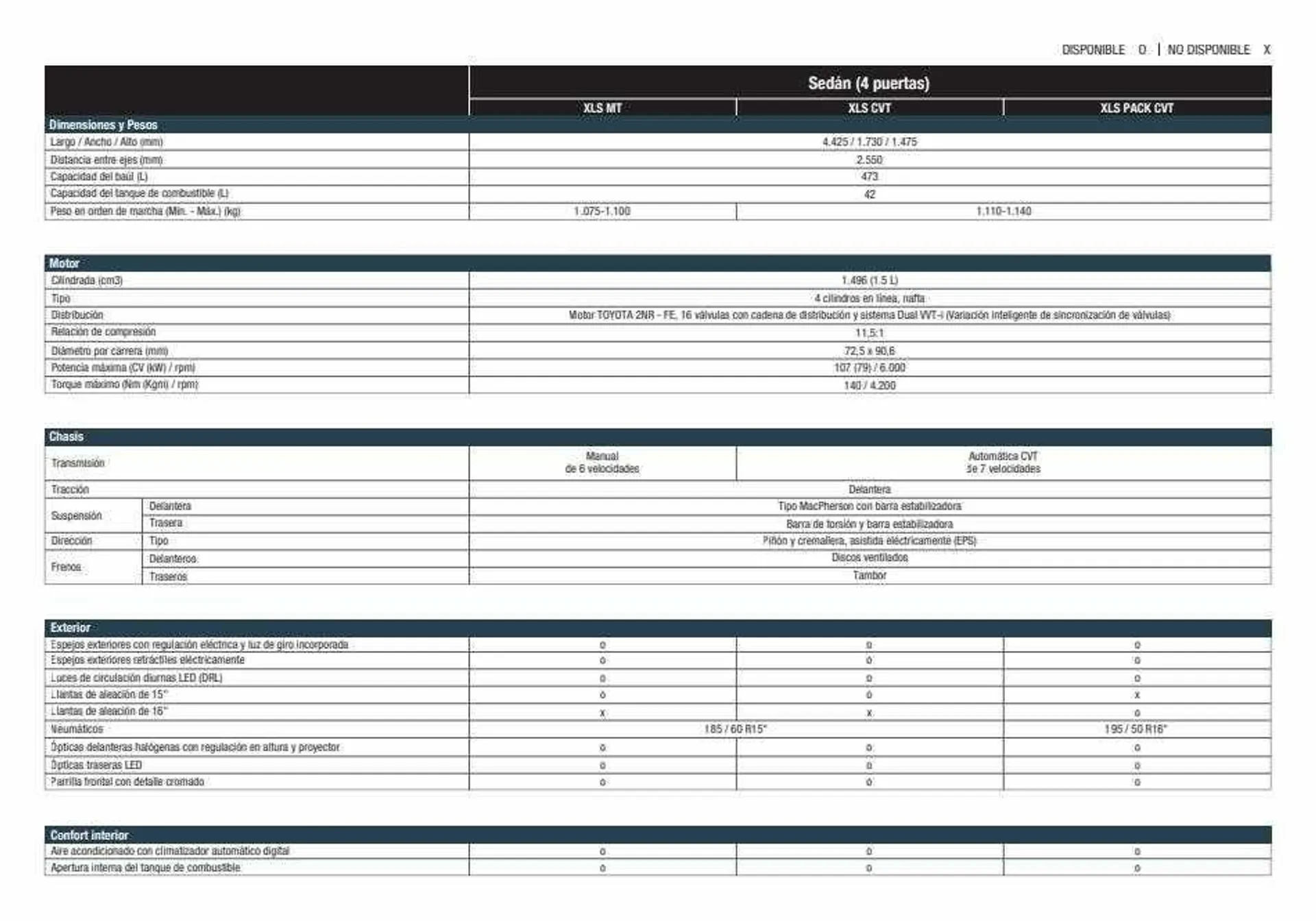 Ofertas de Catálogo Toyota 13 de abril al 12 de febrero 2024 - Página 4 del catálogo