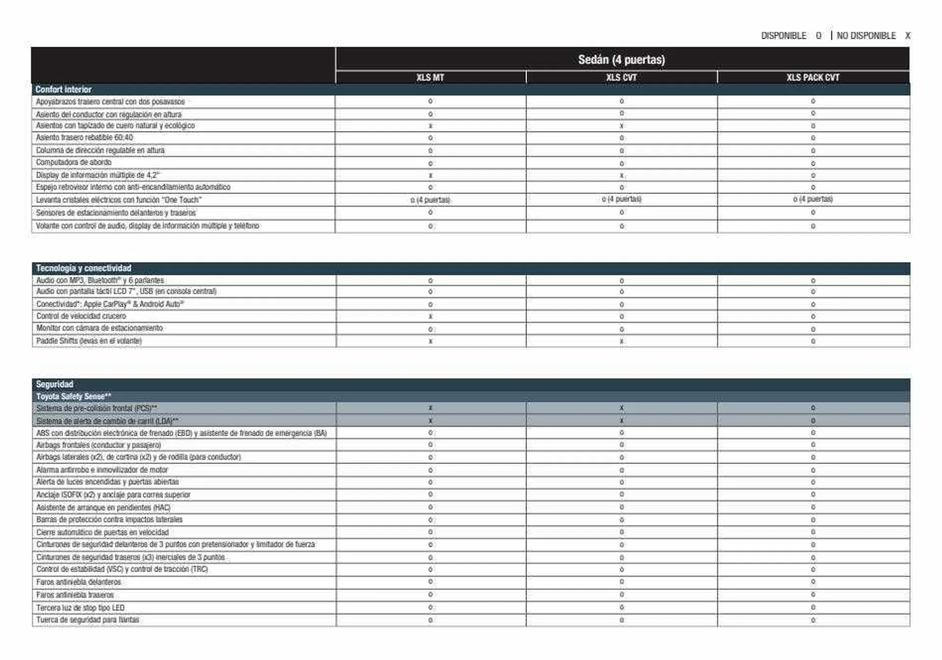 Ofertas de Catálogo Toyota 13 de abril al 12 de febrero 2024 - Página 5 del catálogo