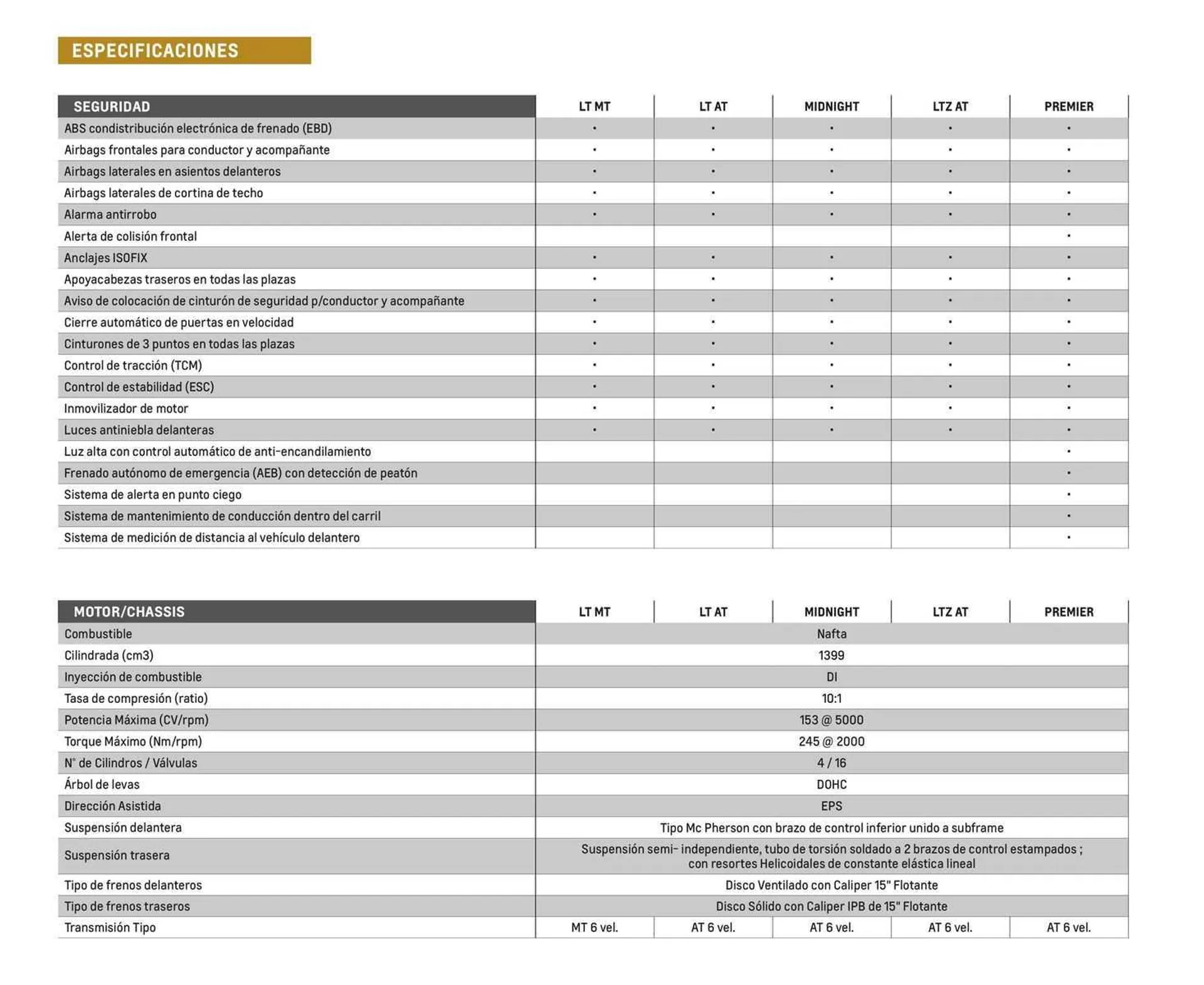 Ofertas de Catálogo Chevrolet 6 de diciembre al 6 de diciembre 2024 - Página 8 del catálogo