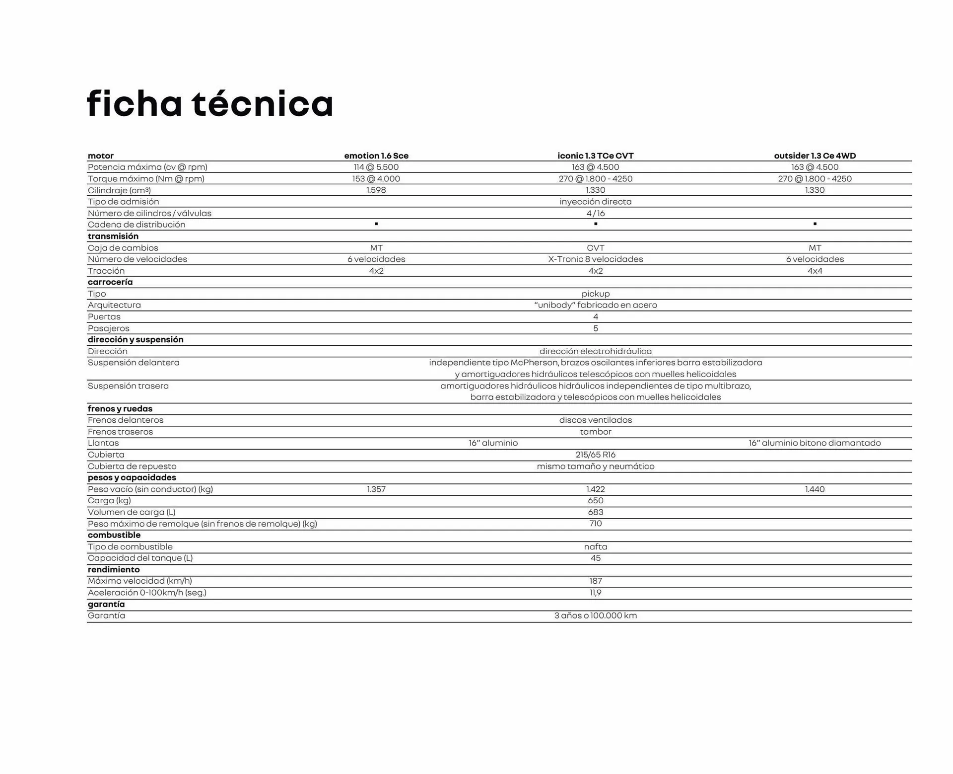 Ofertas de Catálogo Renault 14 de febrero al 10 de enero 2024 - Página 24 del catálogo