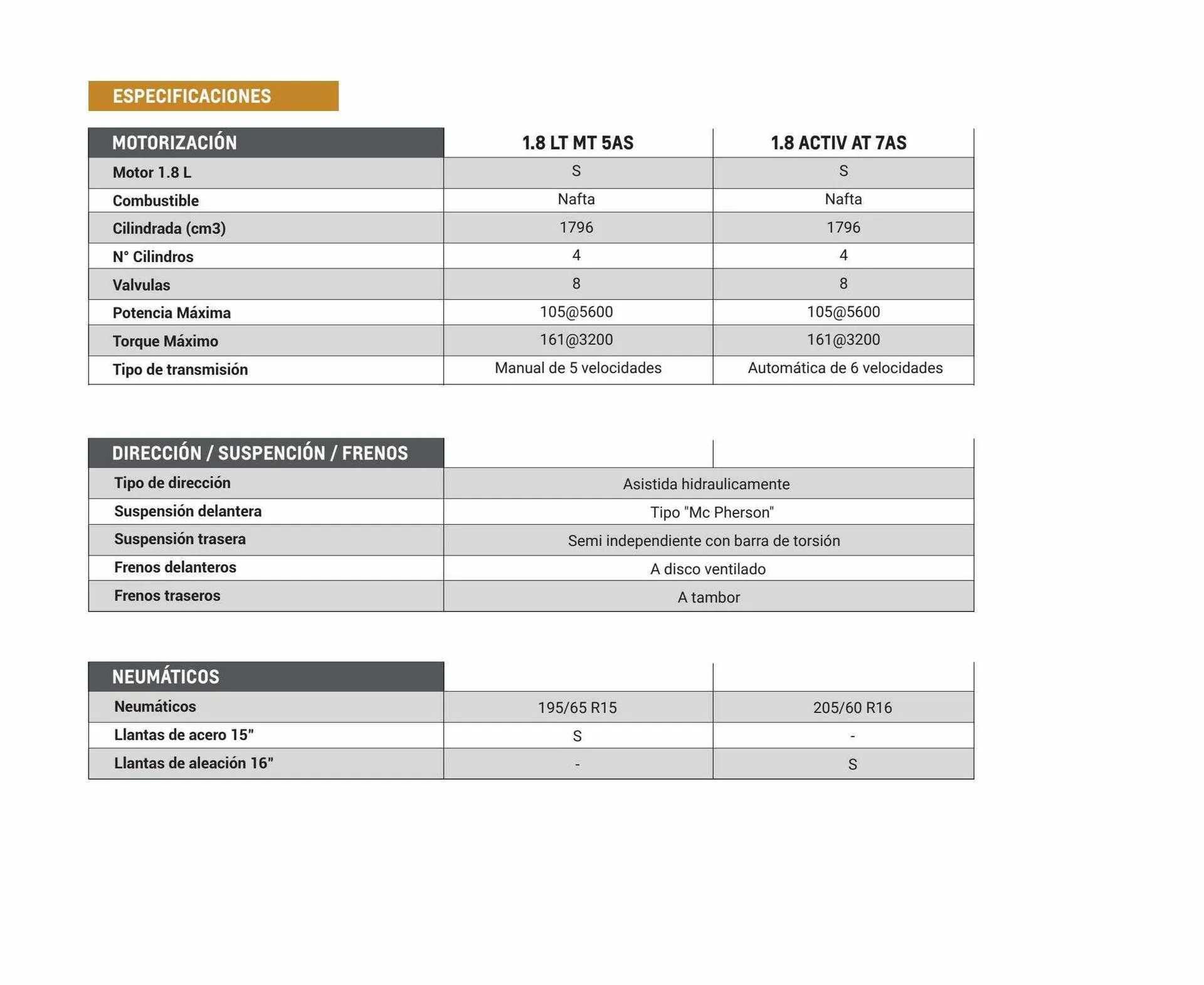 Ofertas de Catálogo Chevrolet 6 de diciembre al 6 de diciembre 2024 - Página 6 del catálogo