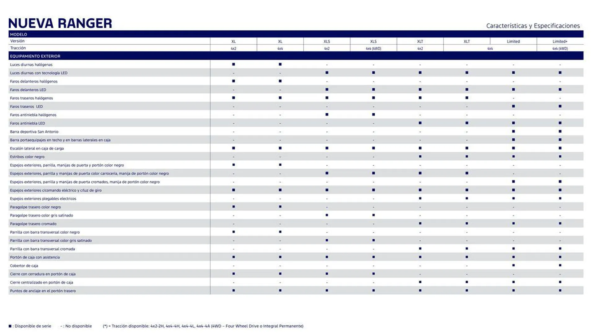 Ofertas de Ford Nueva Ranger  2 de julio al 31 de julio 2024 - Página 4 del catálogo