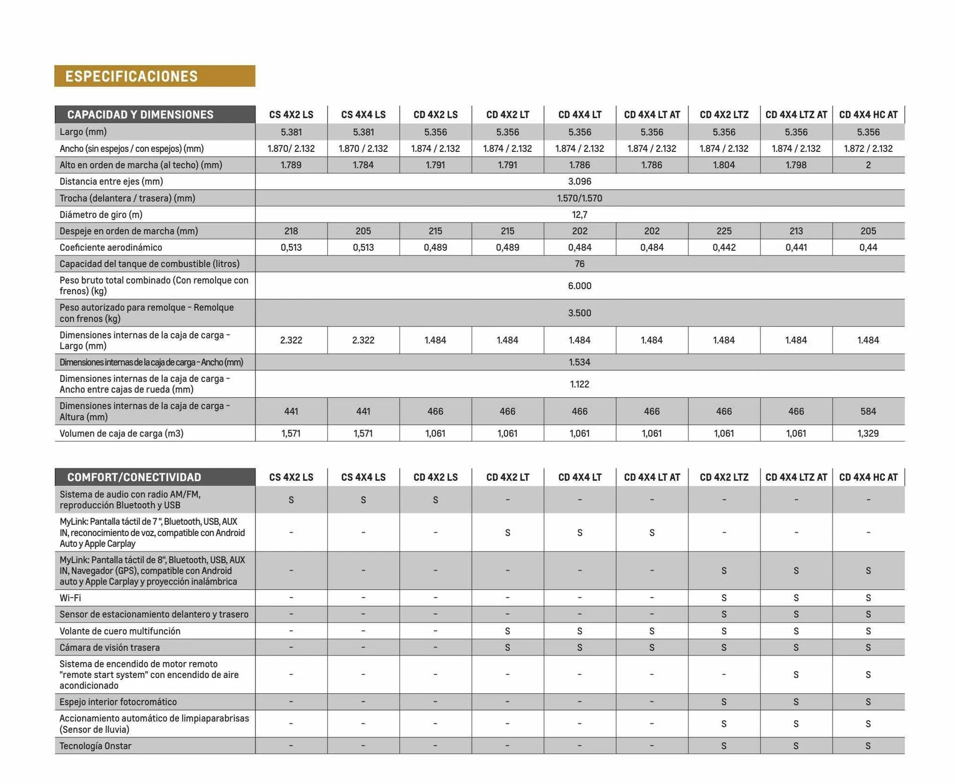 Ofertas de Catálogo Chevrolet 6 de diciembre al 6 de diciembre 2024 - Página 10 del catálogo