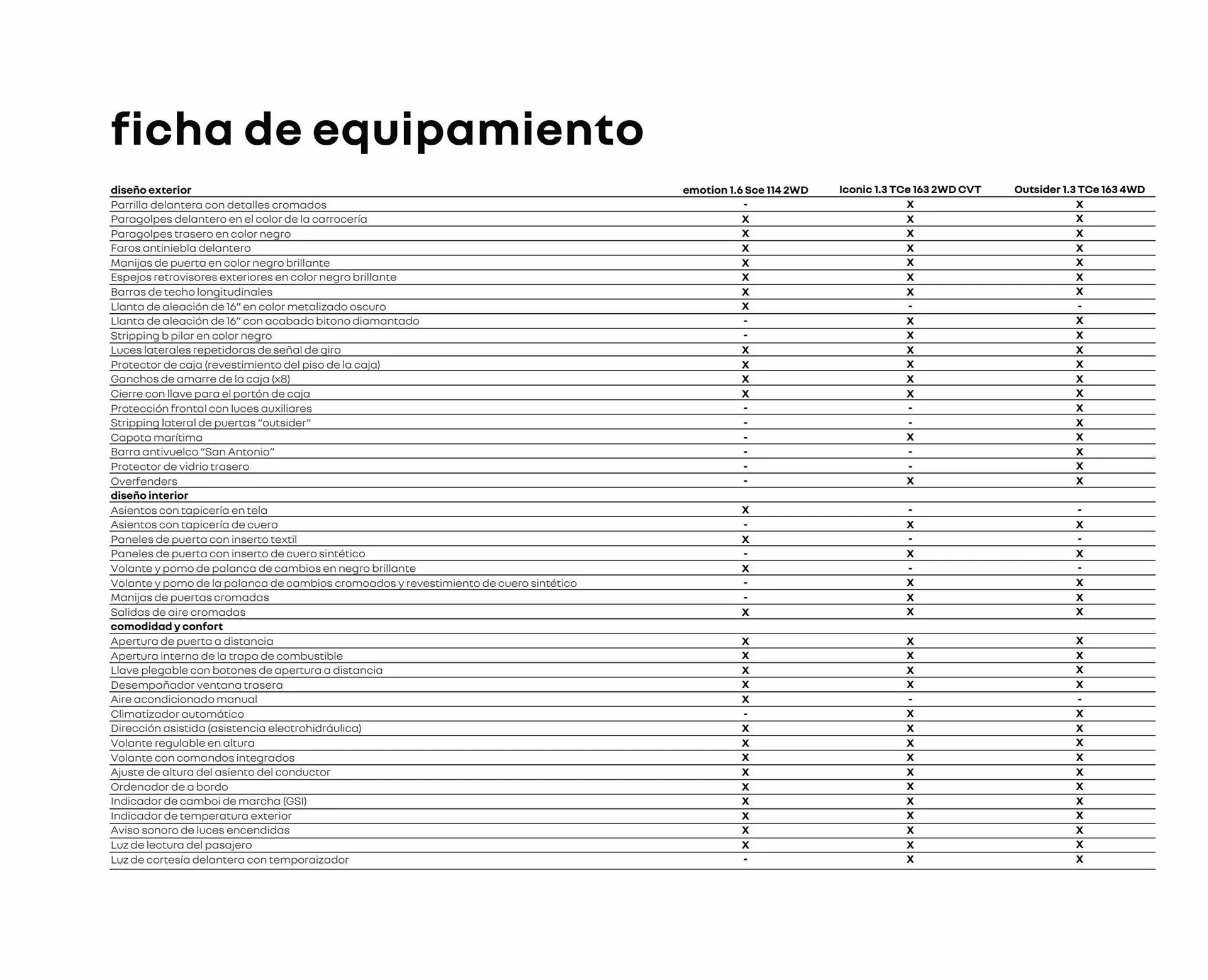 Ofertas de Catálogo Renault 14 de febrero al 10 de enero 2024 - Página 26 del catálogo