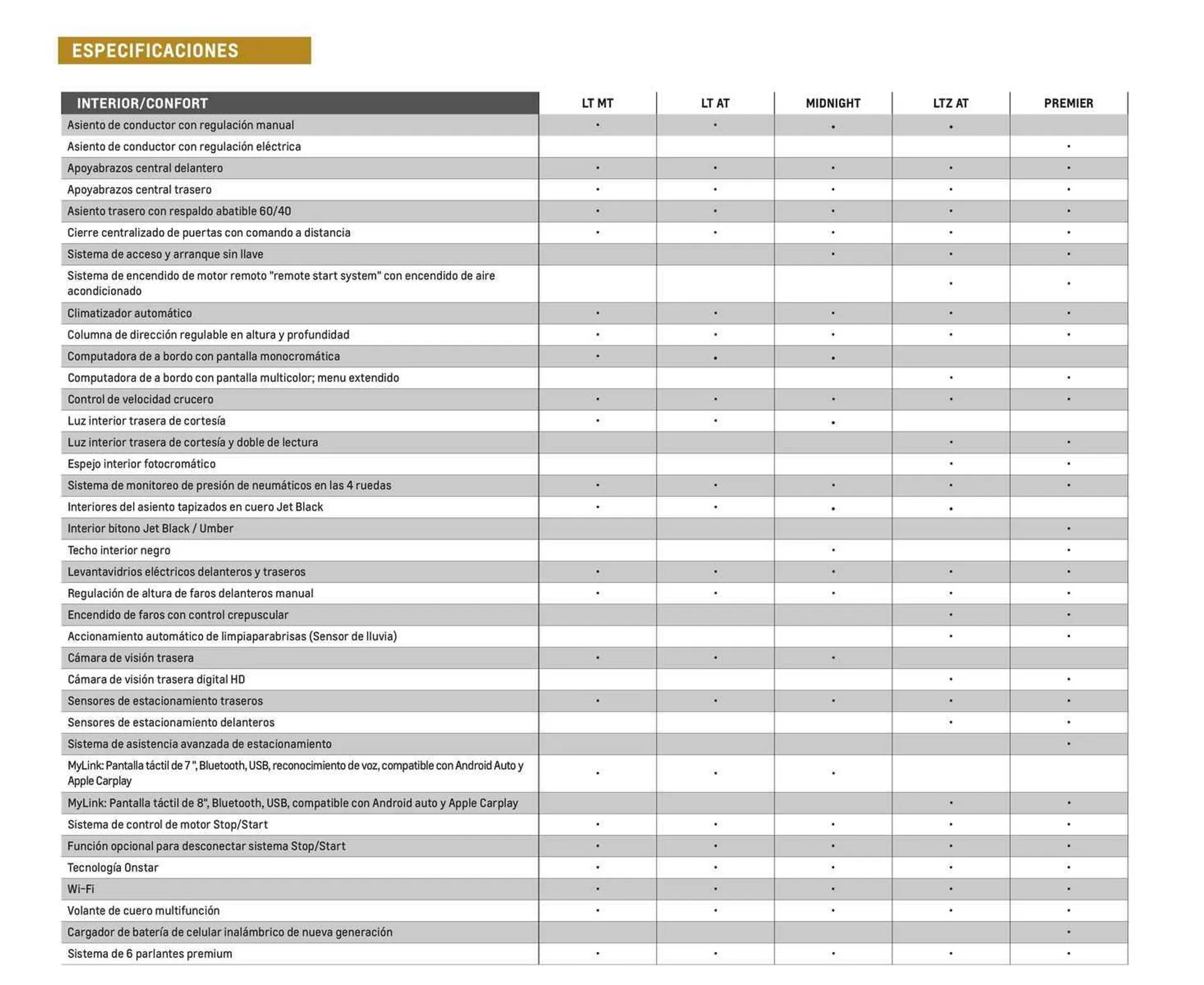 Ofertas de Catálogo Chevrolet 6 de diciembre al 6 de diciembre 2024 - Página 9 del catálogo