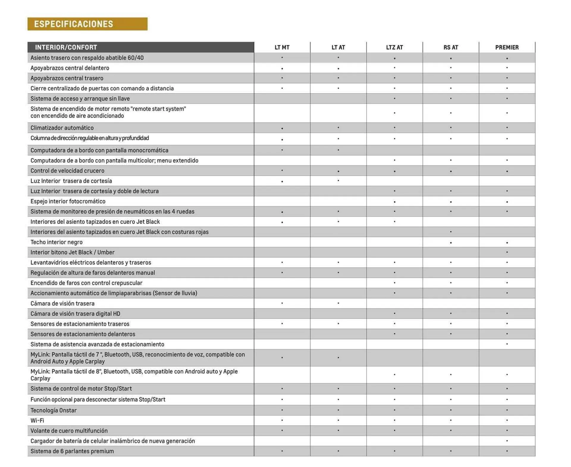 Ofertas de Catálogo Chevrolet 6 de diciembre al 6 de diciembre 2024 - Página 9 del catálogo