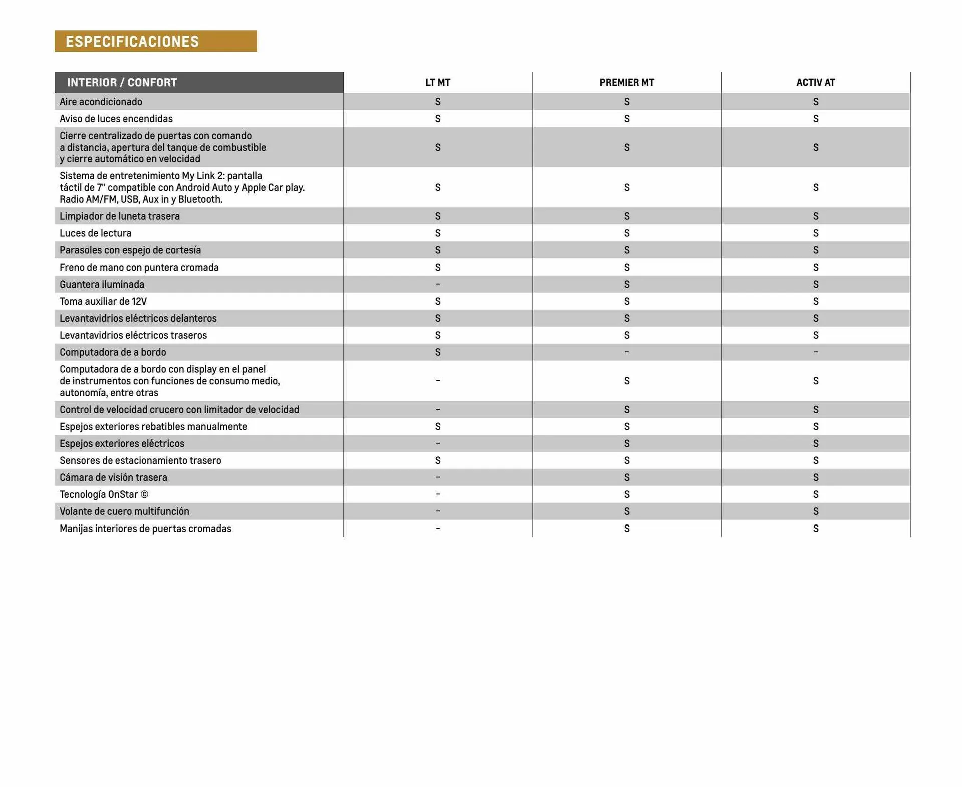 Ofertas de Catálogo Chevrolet 6 de diciembre al 6 de diciembre 2024 - Página 11 del catálogo