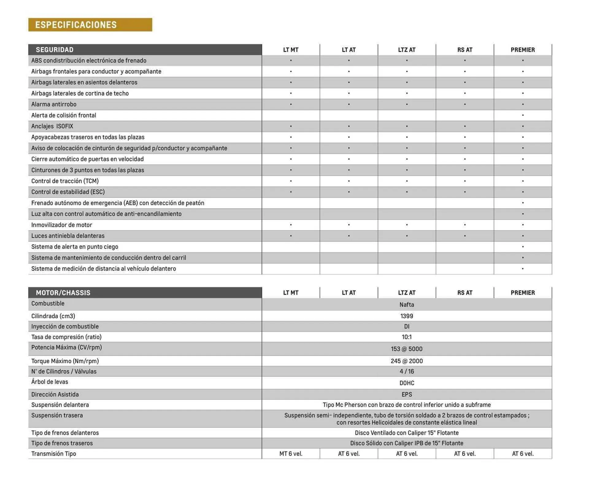 Ofertas de Catálogo Chevrolet 6 de diciembre al 6 de diciembre 2024 - Página 8 del catálogo