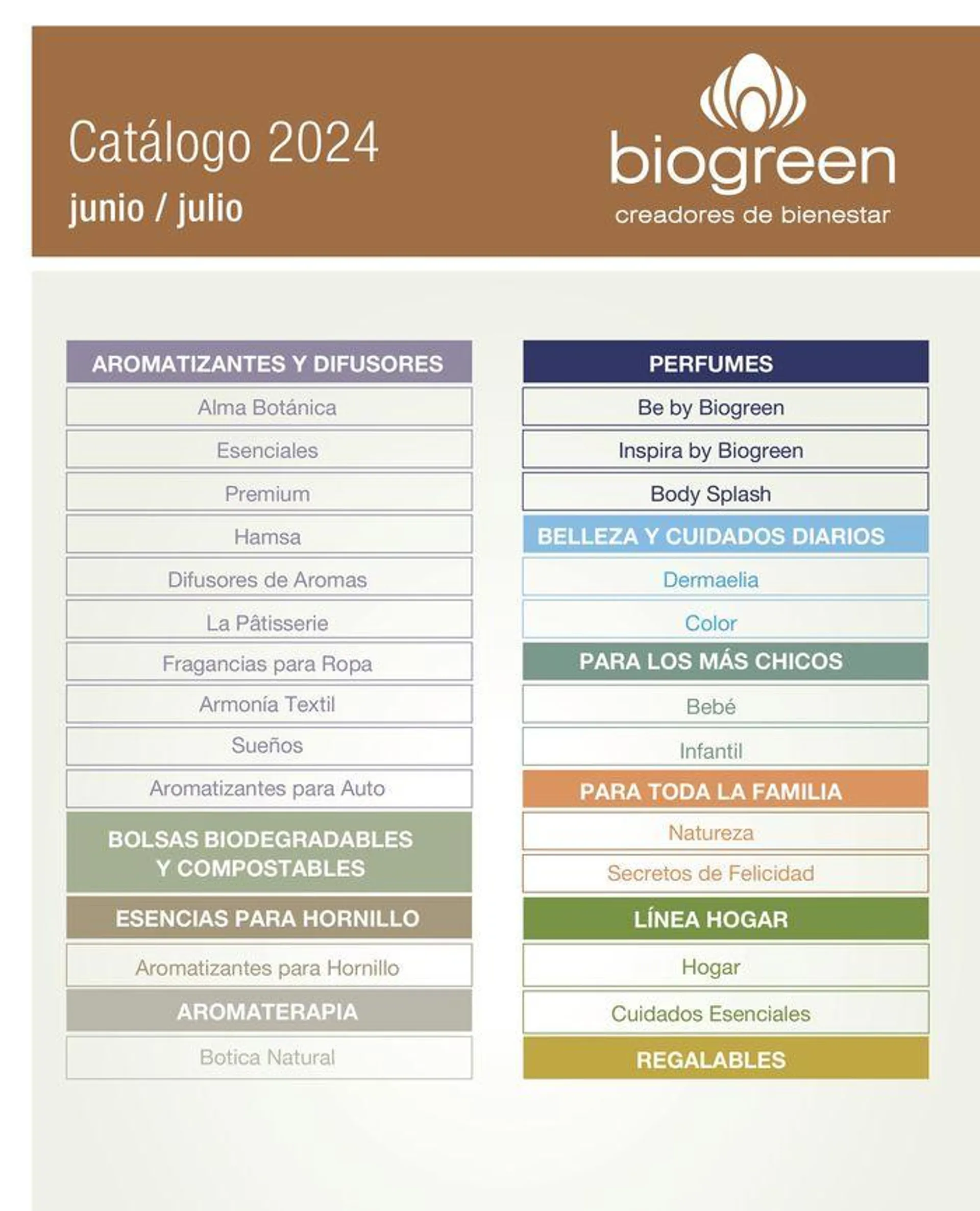 Catálogo Perfumes Biogreen Julio  - 2