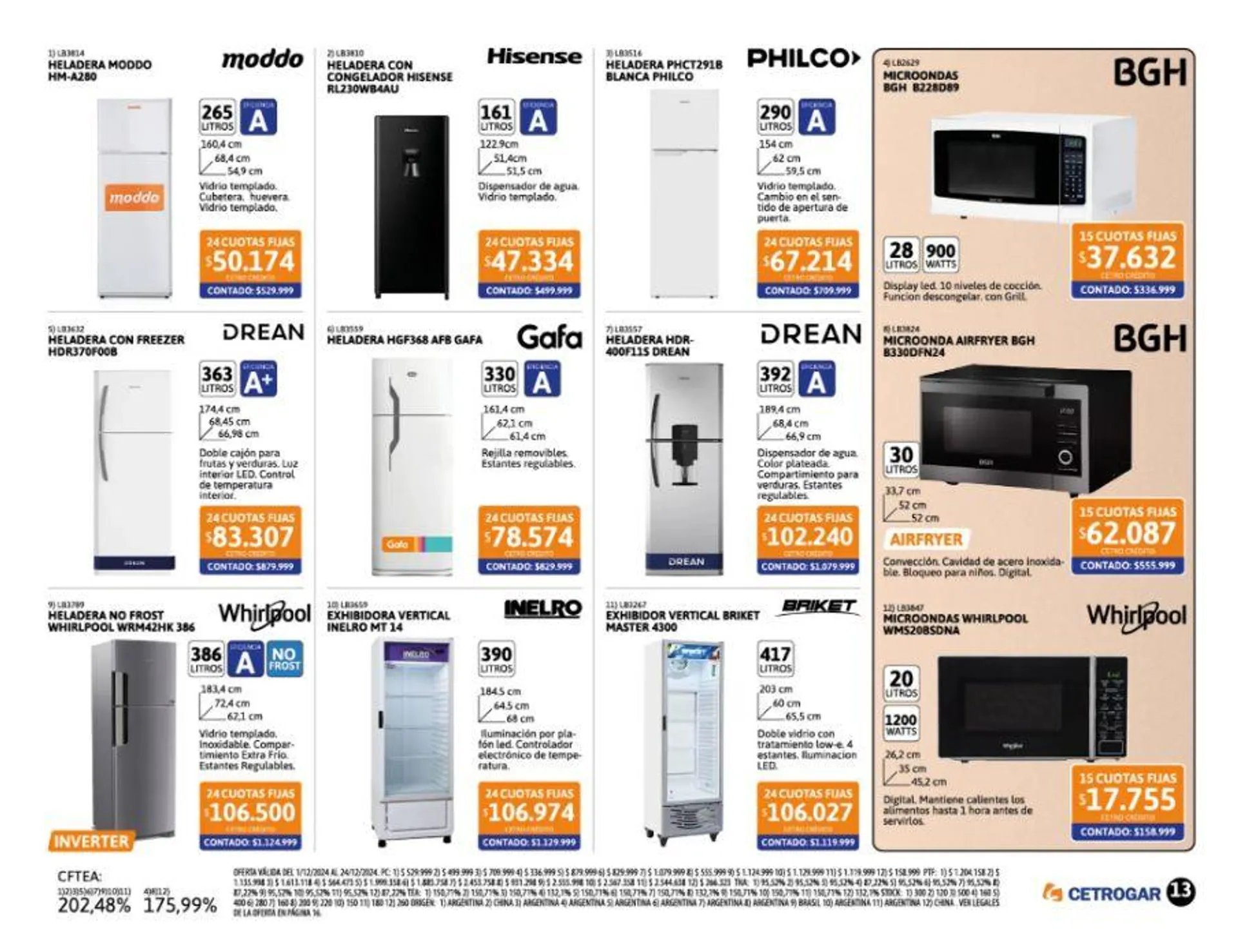 Ofertas de Cetrogar 1 de diciembre al 31 de diciembre 2024 - Página 13 del catálogo