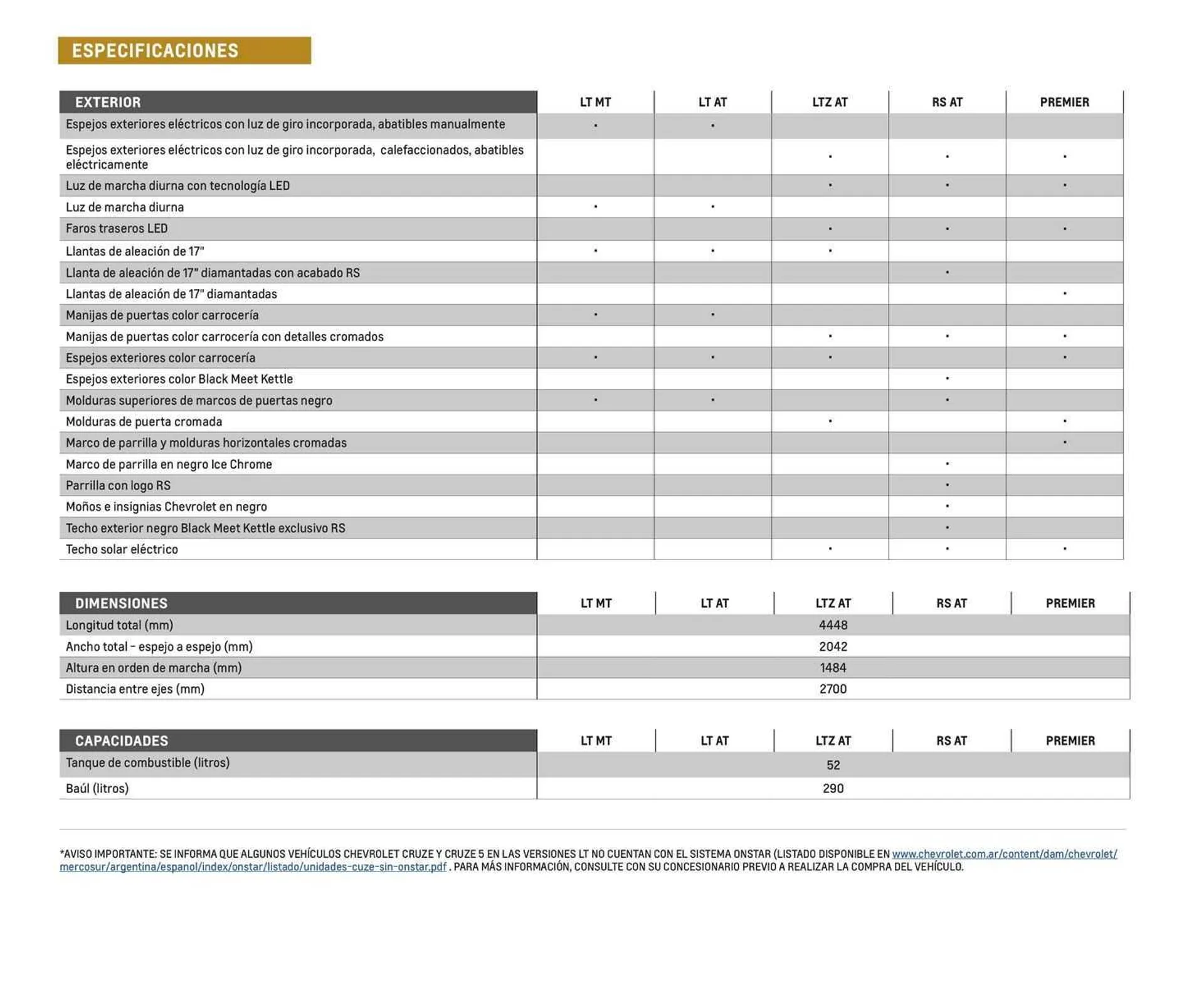 Ofertas de Catálogo Chevrolet 6 de diciembre al 6 de diciembre 2024 - Página 10 del catálogo