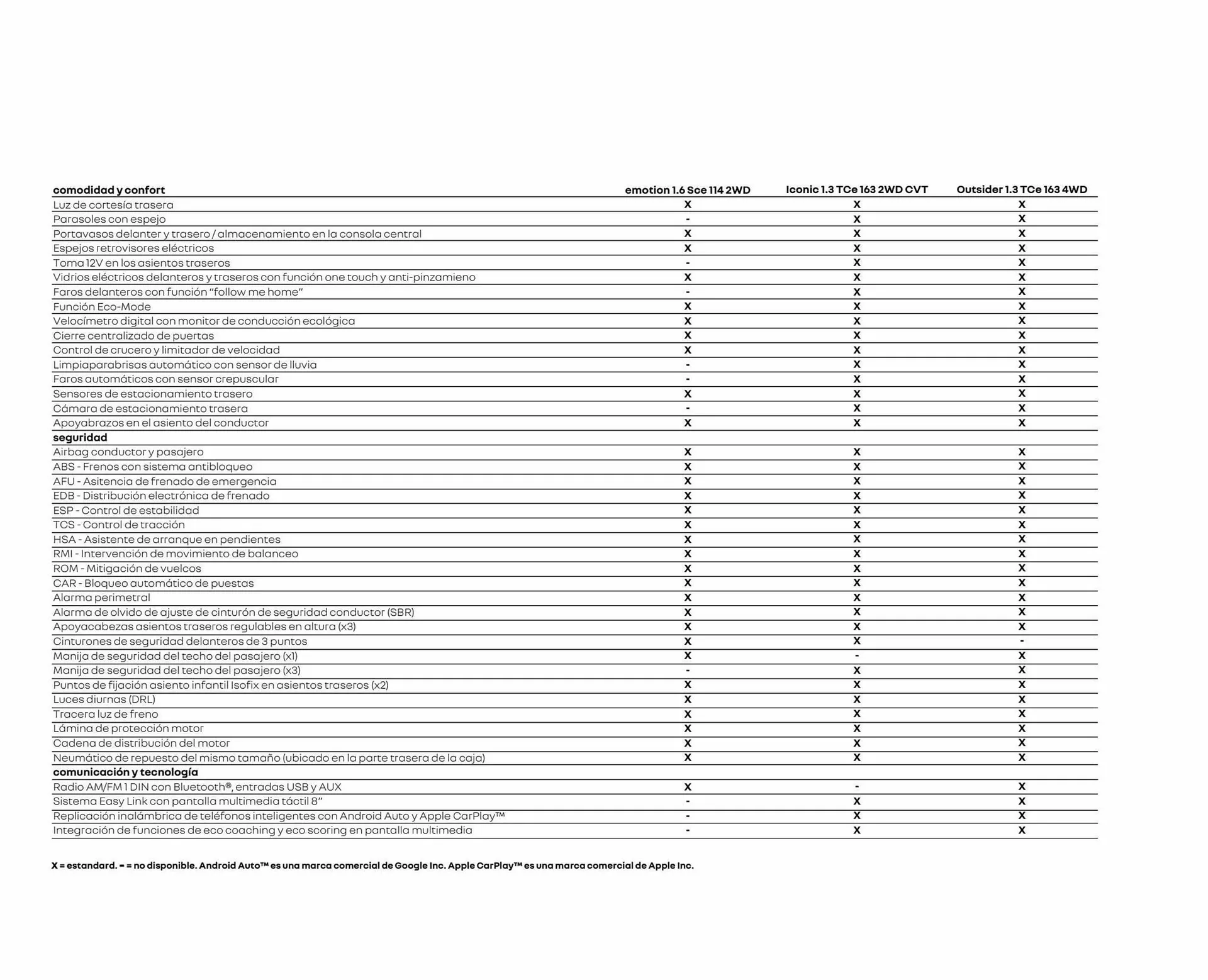 Ofertas de Catálogo Renault 14 de febrero al 10 de enero 2024 - Página 27 del catálogo