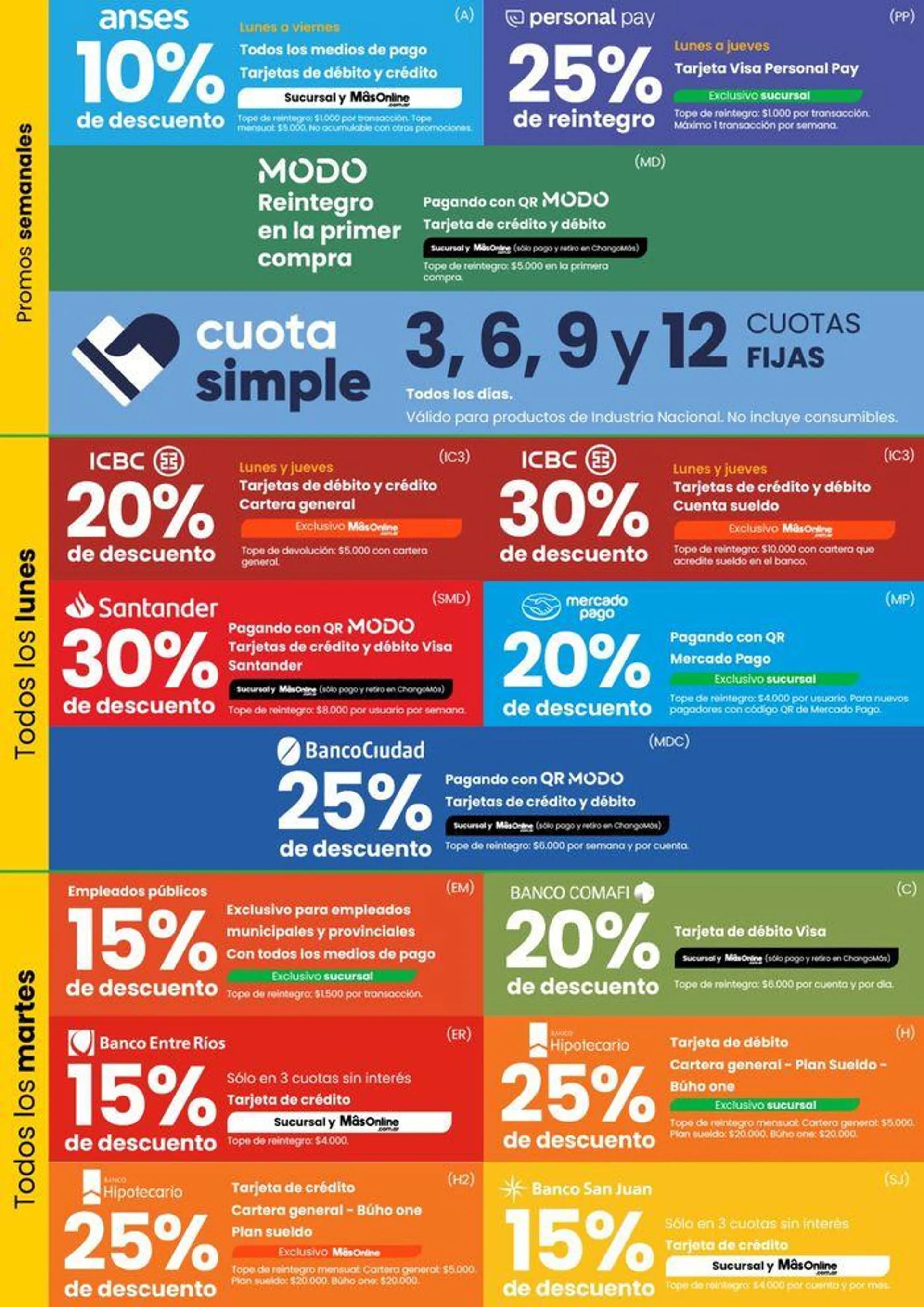  Financiación y Promociones Bancarias Junio 2024 - 2