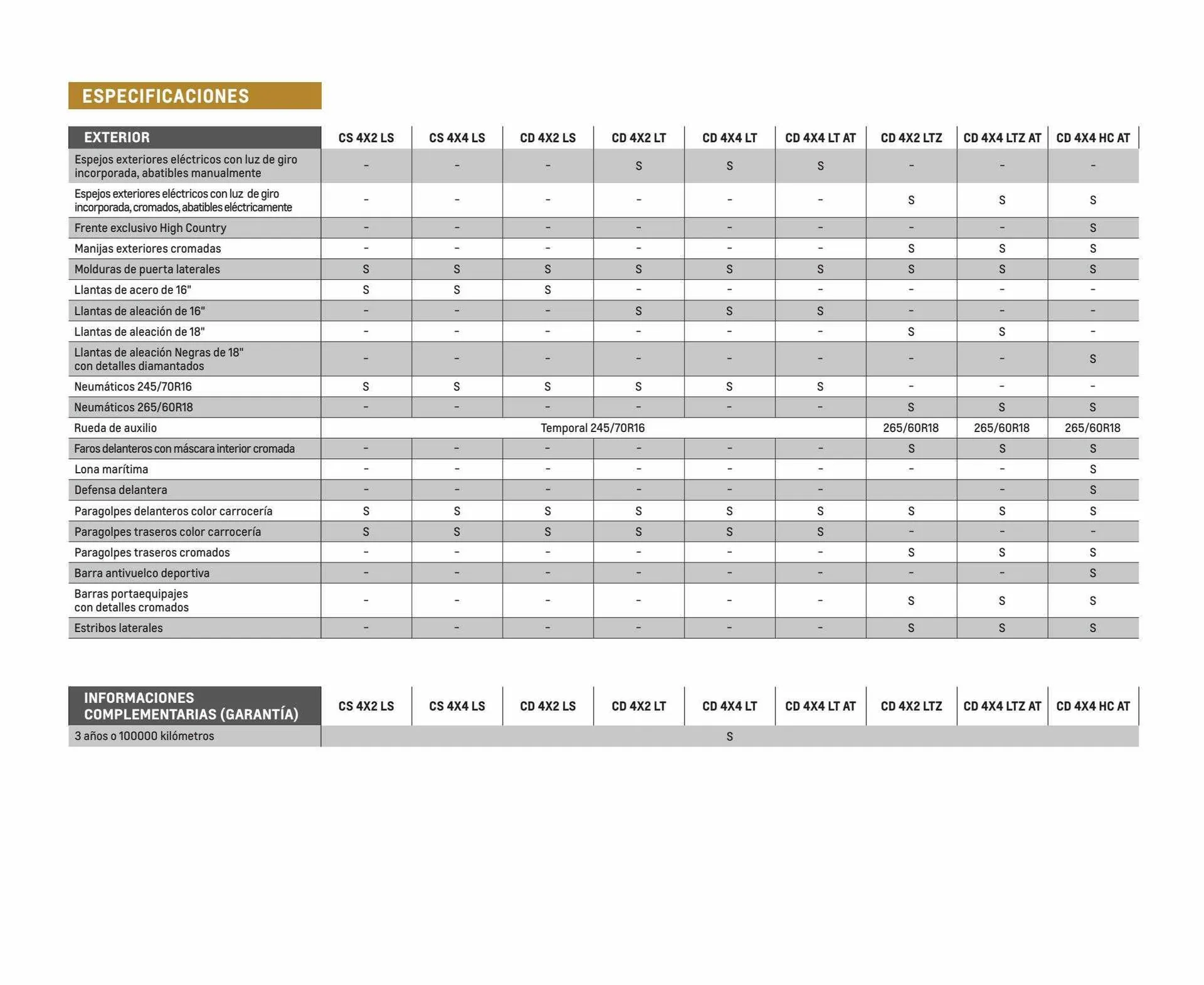 Ofertas de Catálogo Chevrolet 6 de diciembre al 6 de diciembre 2024 - Página 11 del catálogo