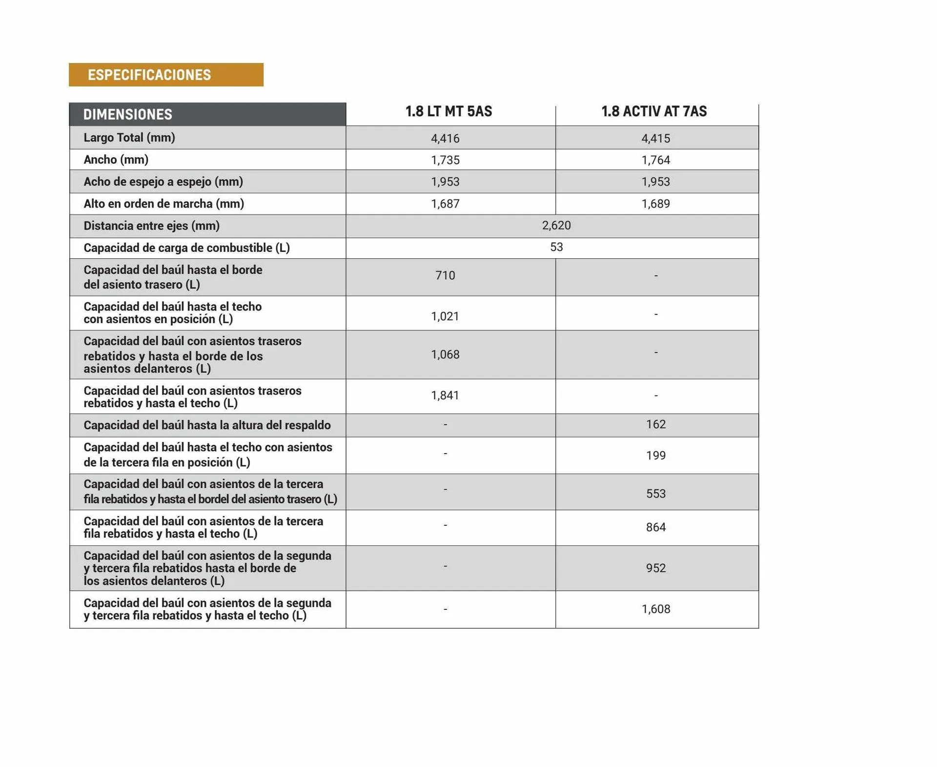 Ofertas de Catálogo Chevrolet 6 de diciembre al 6 de diciembre 2024 - Página 7 del catálogo