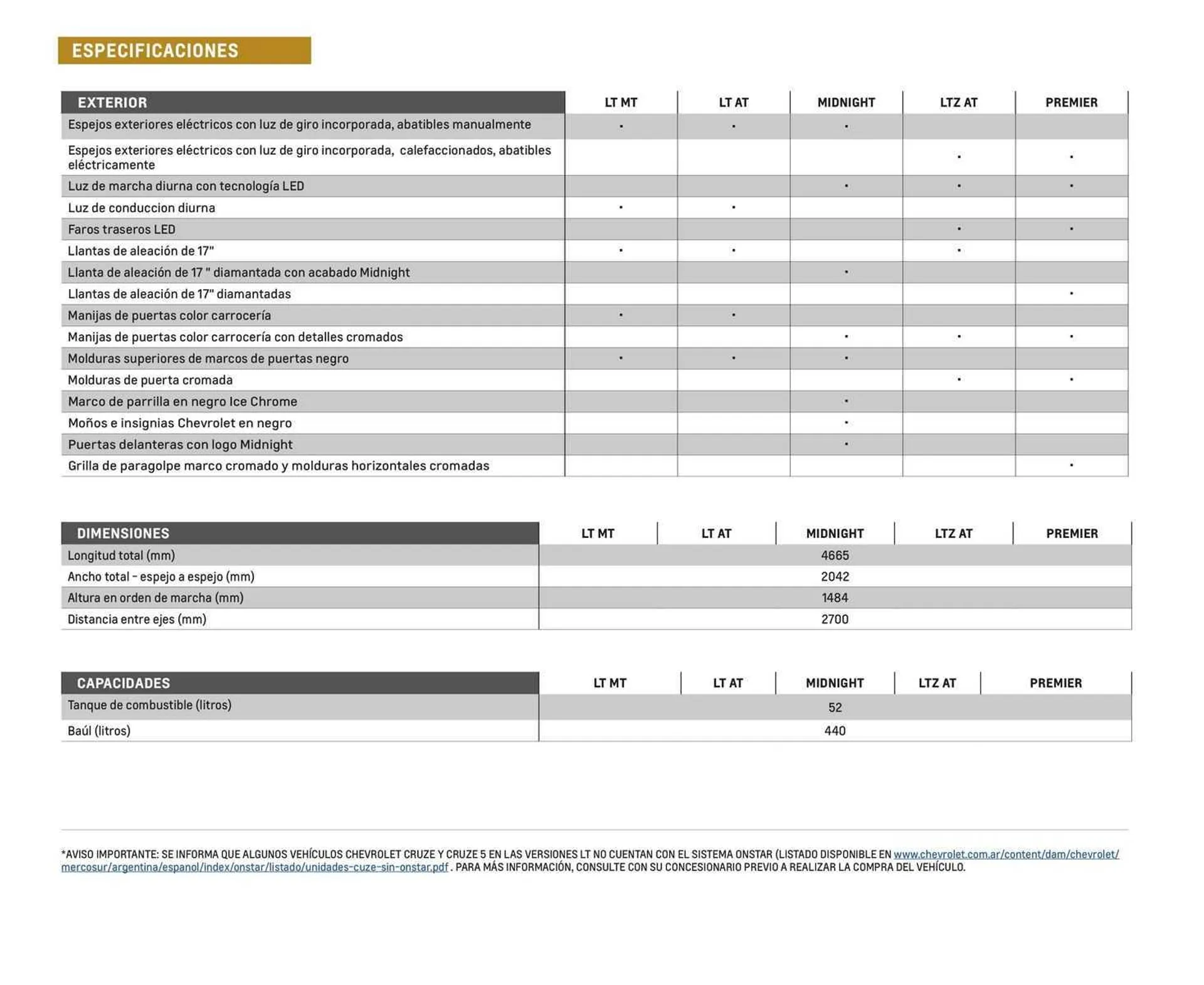 Ofertas de Catálogo Chevrolet 6 de diciembre al 6 de diciembre 2024 - Página 10 del catálogo