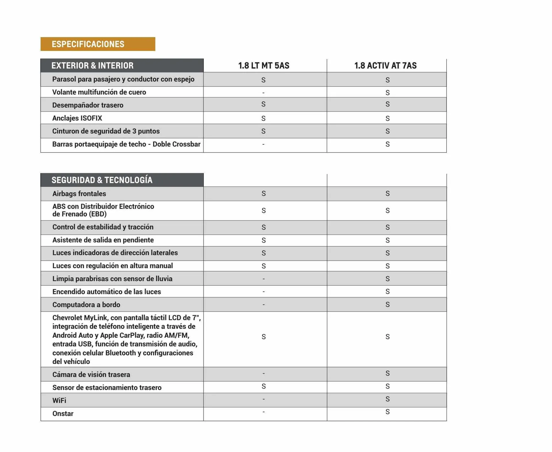 Ofertas de Catálogo Chevrolet 6 de diciembre al 6 de diciembre 2024 - Página 8 del catálogo