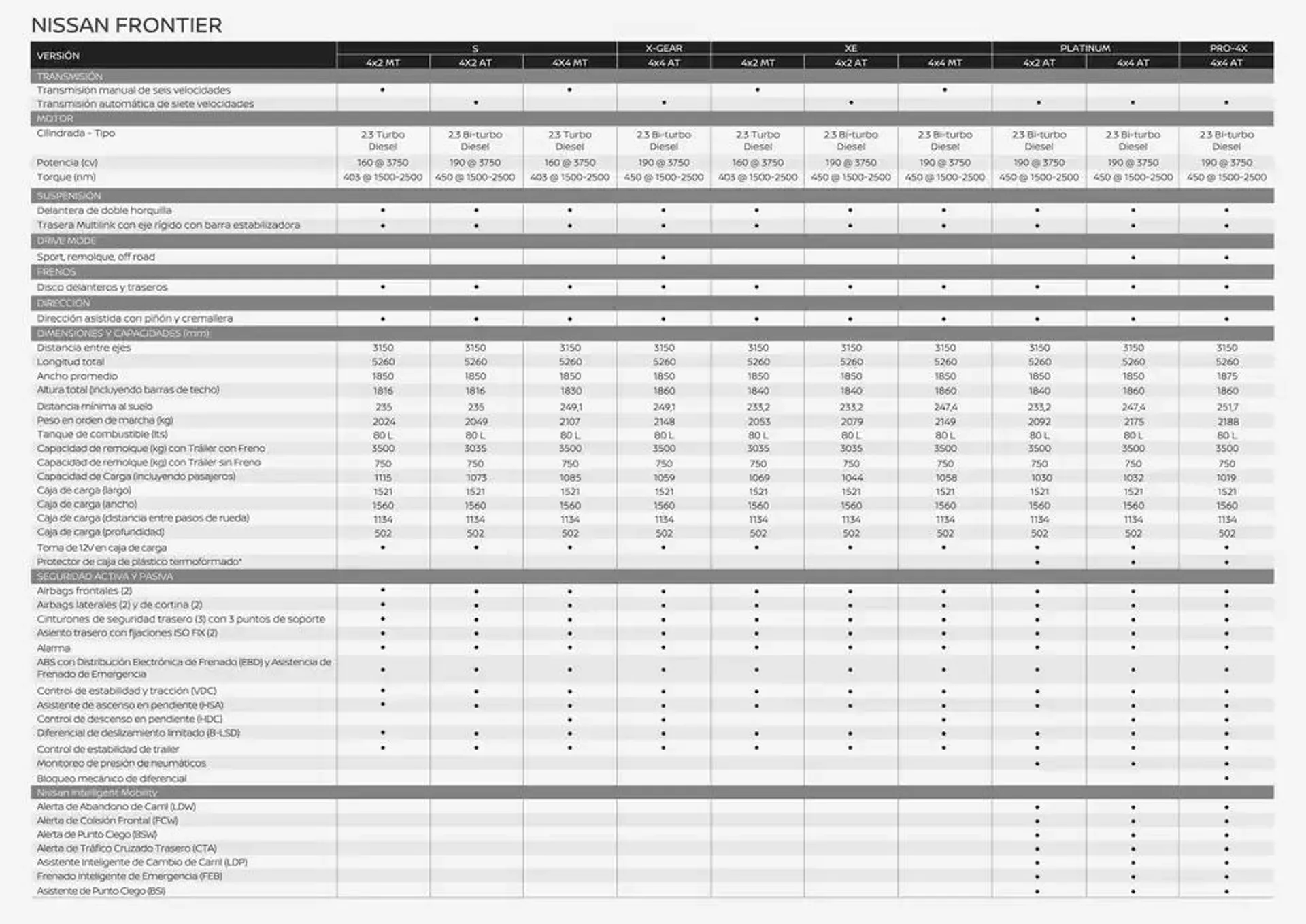 Ofertas de Frontier 26 de septiembre al 26 de septiembre 2025 - Página 2 del catálogo