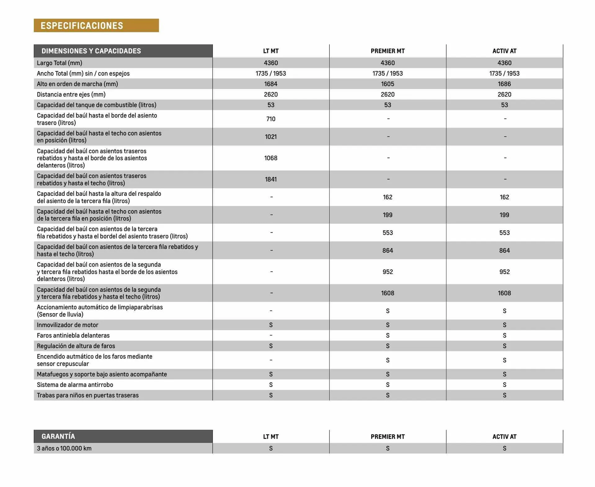 Ofertas de Catálogo Chevrolet 6 de diciembre al 6 de diciembre 2024 - Página 12 del catálogo