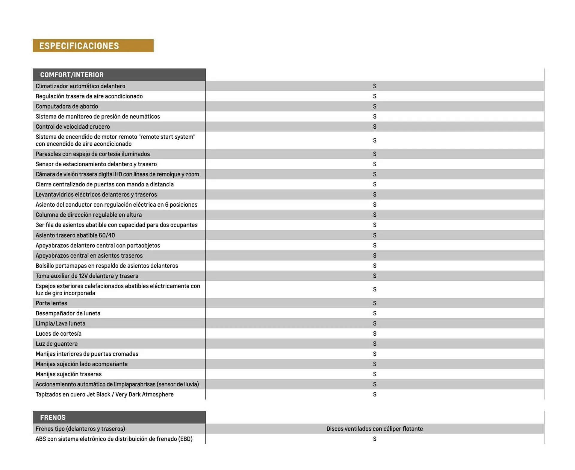 Ofertas de Catálogo Chevrolet 6 de diciembre al 6 de diciembre 2024 - Página 12 del catálogo