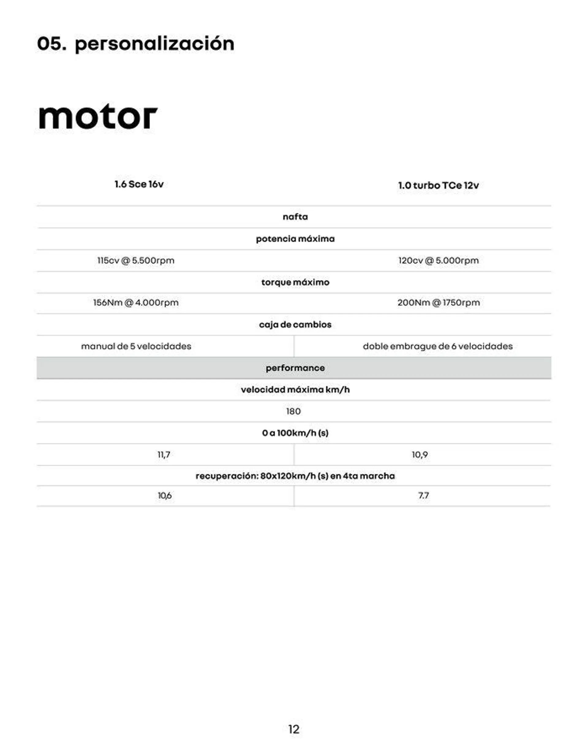 Ofertas de Renault Kardian 3 de agosto al 3 de agosto 2025 - Página 12 del catálogo