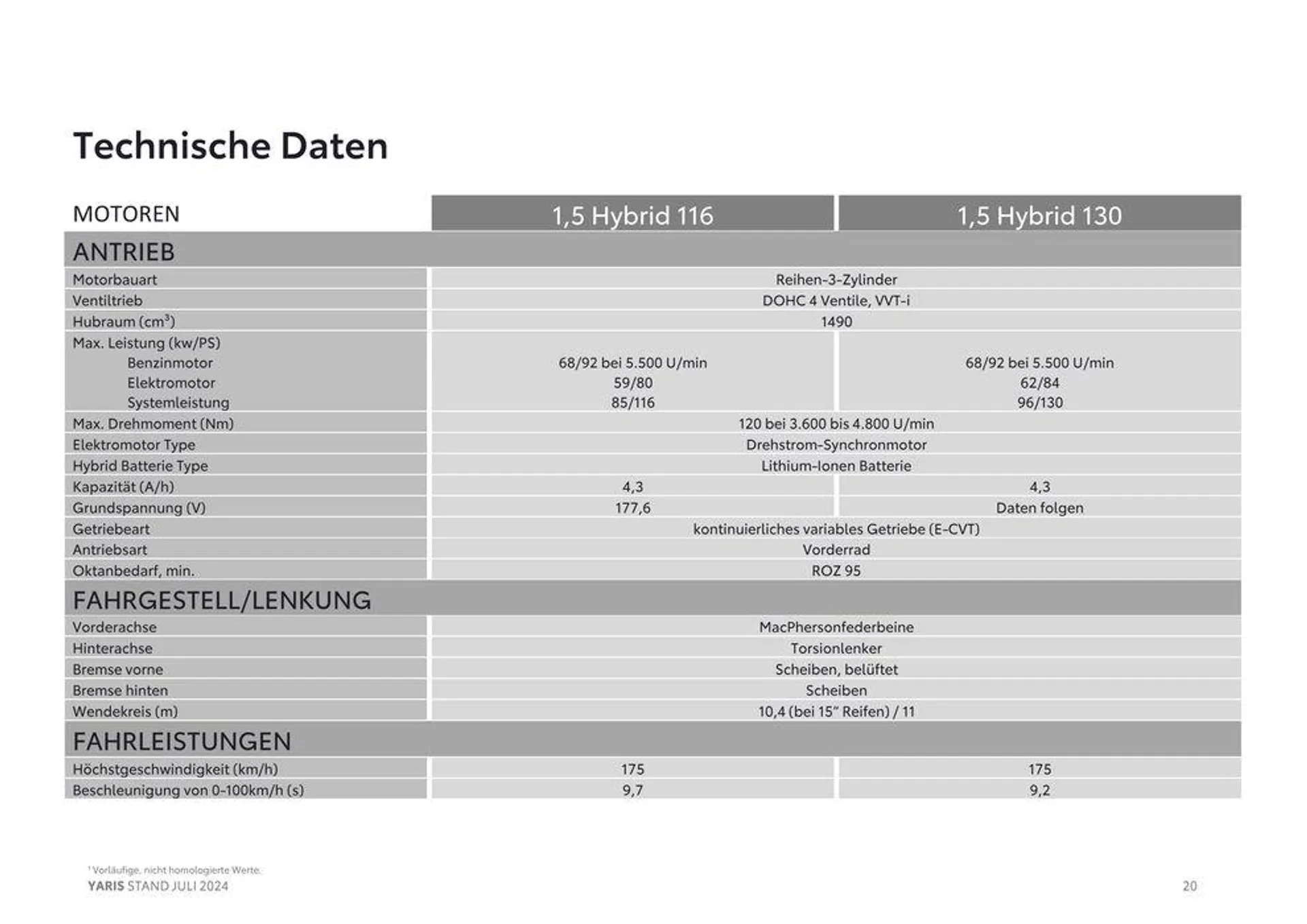 Aktuelle Deals und Angebote von 7. August bis 7. August 2025 - Flugblätt seite  20