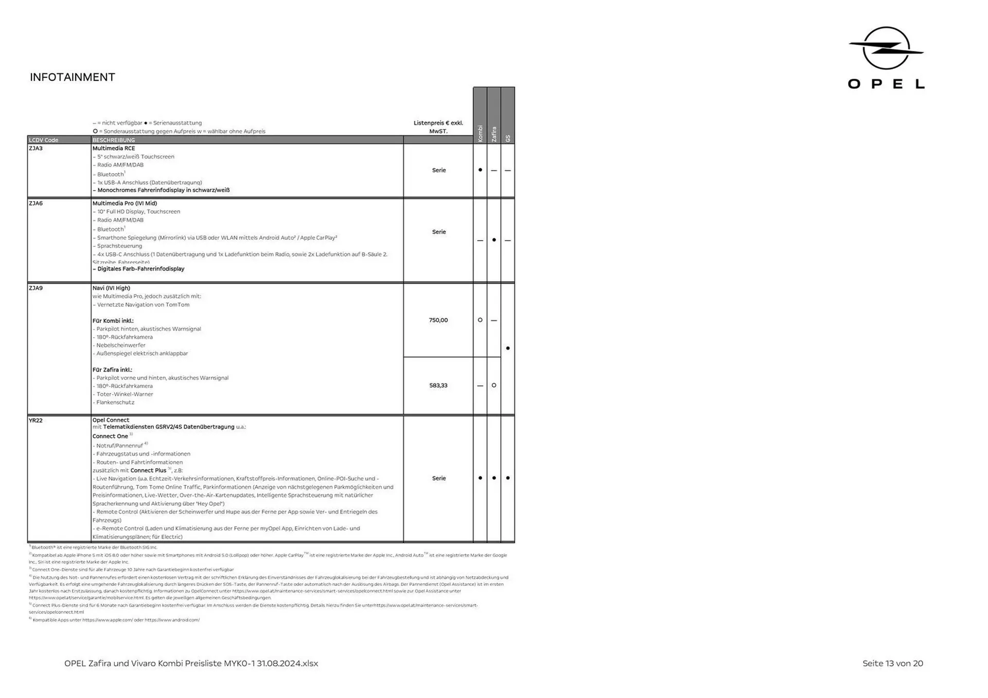 Opel Kombi & Zafira Flugblatt von 31. August bis 31. Dezember 2024 - Flugblätt seite  13