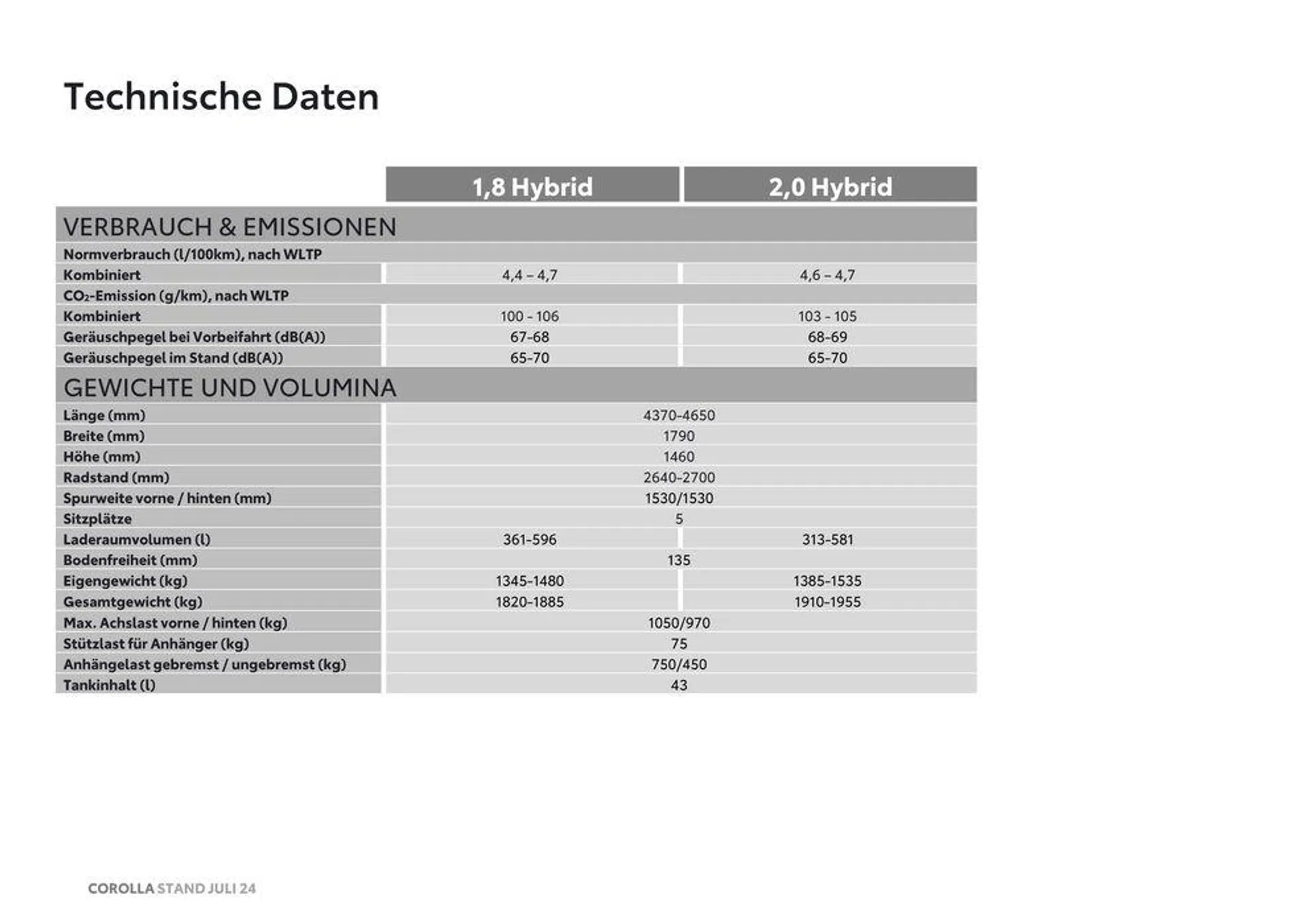 Exklusive Deals und Schnäppchen von 13. September bis 13. September 2025 - Flugblätt seite  23