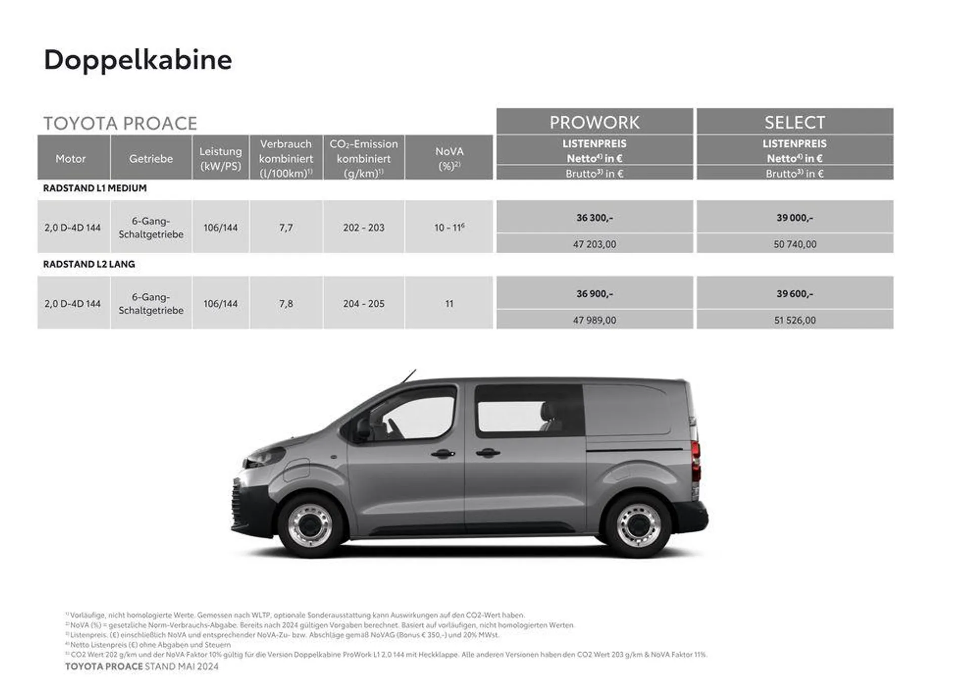 Toyota Proace & Proace Electric von 14. Mai bis 14. Mai 2025 - Flugblätt seite  3