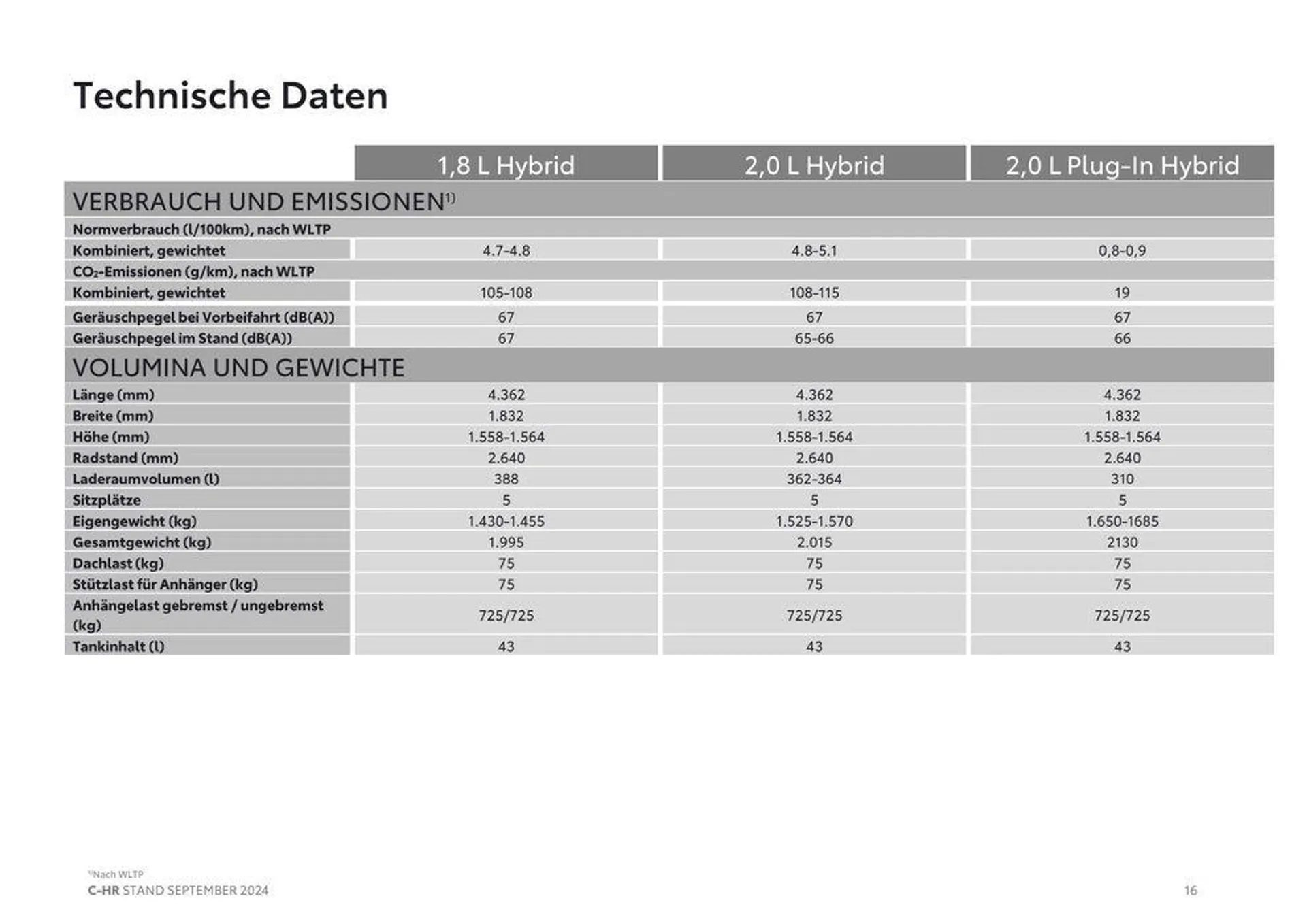 Top-Angebote für Sparfüchse von 3. September bis 3. September 2025 - Flugblätt seite  16