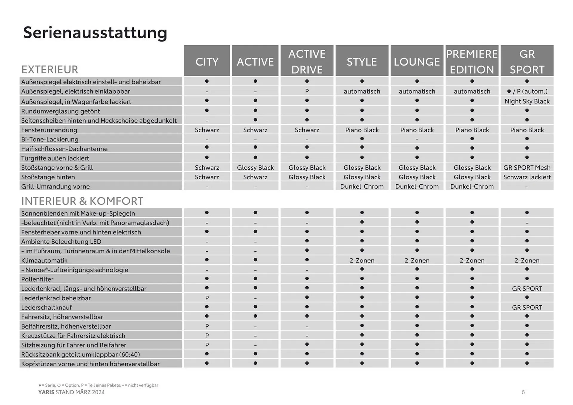 Toyota Yaris Flugblatt von 14. März bis 14. März 2025 - Flugblätt seite  6