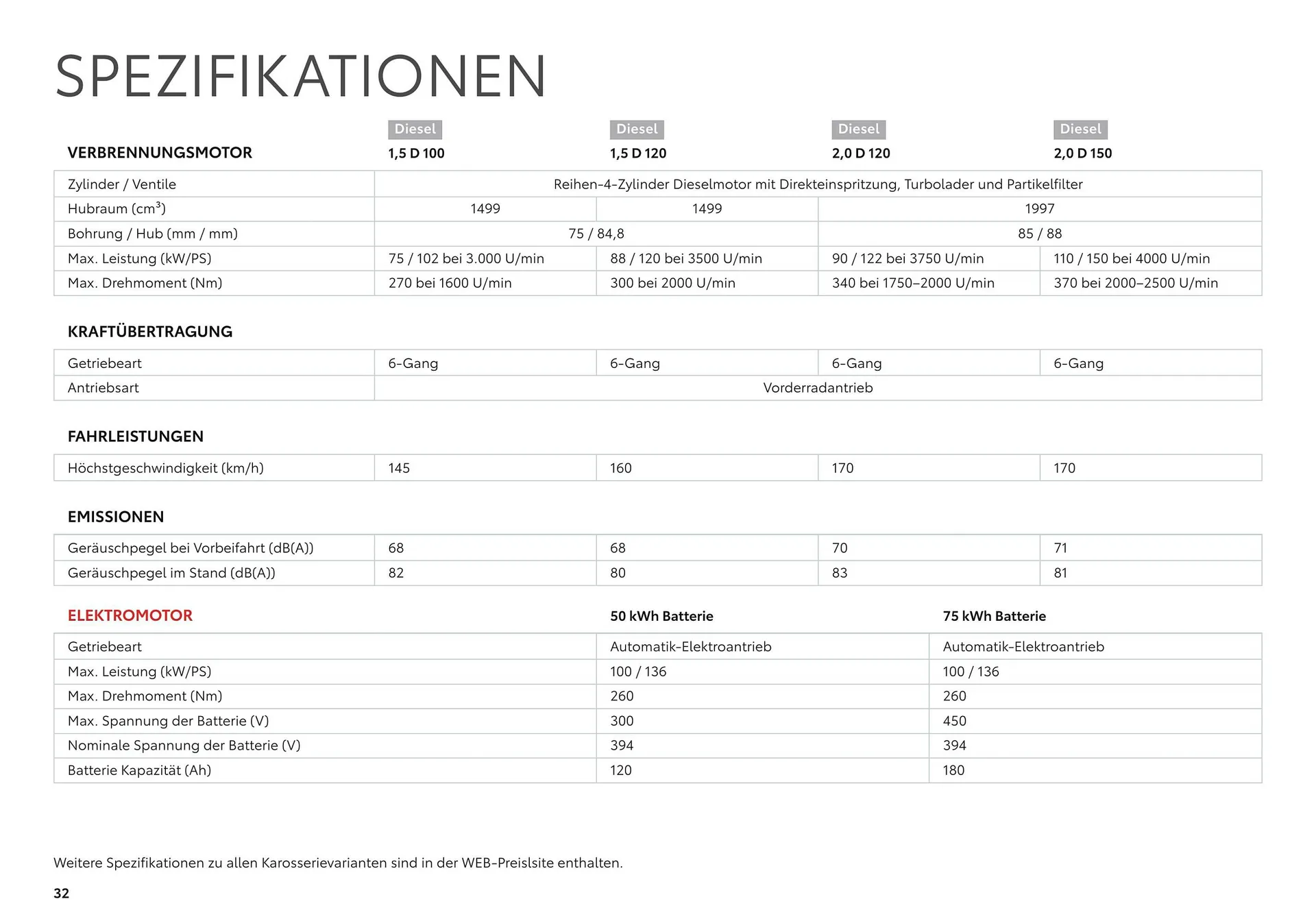 Toyota Proace & Proace Electric Flugblatt von 11. Juli bis 9. Jänner 2025 - Flugblätt seite  32