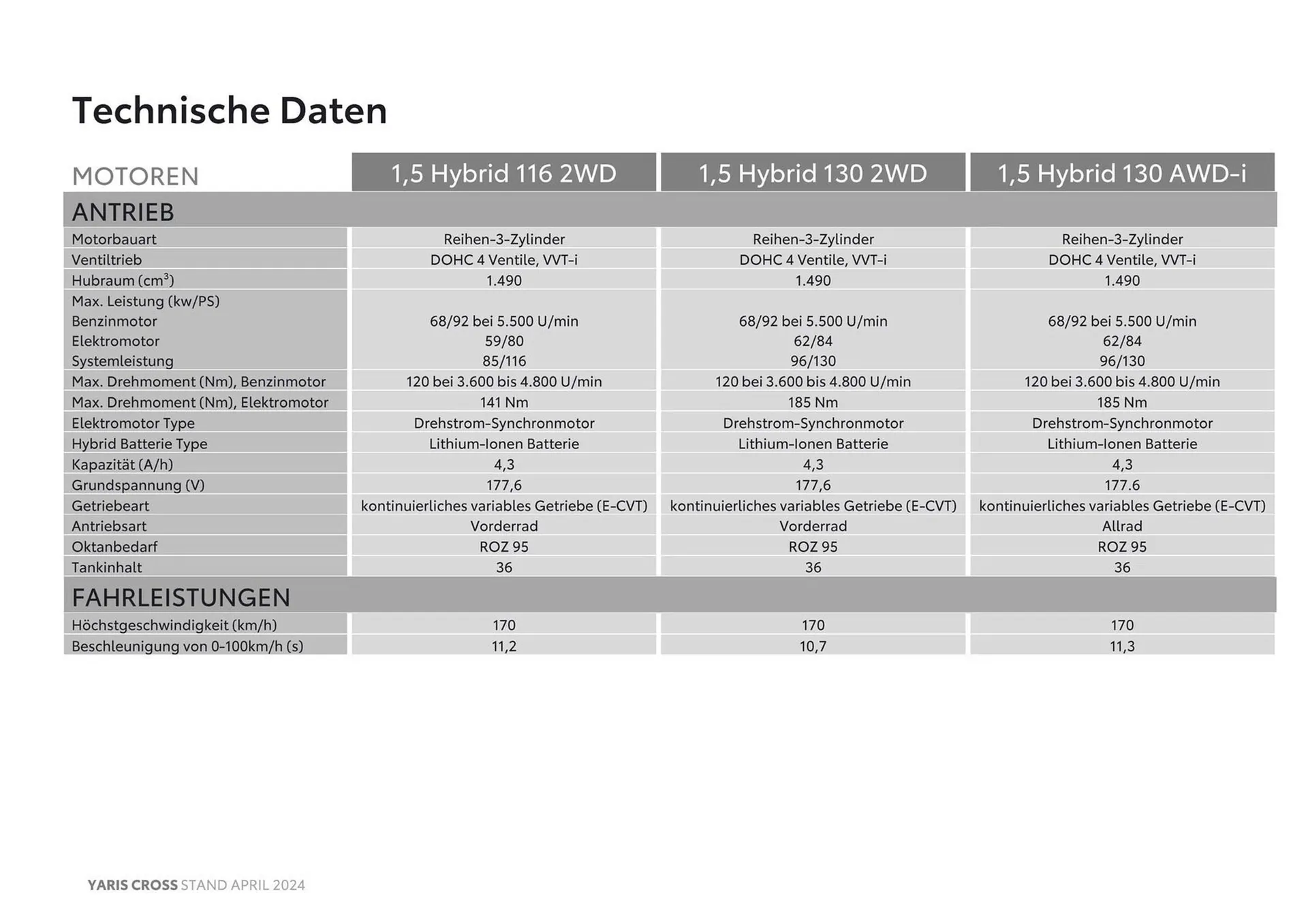 Toyota Yaris Cross Flugblatt von 8. Mai bis 8. Mai 2025 - Flugblätt seite  17