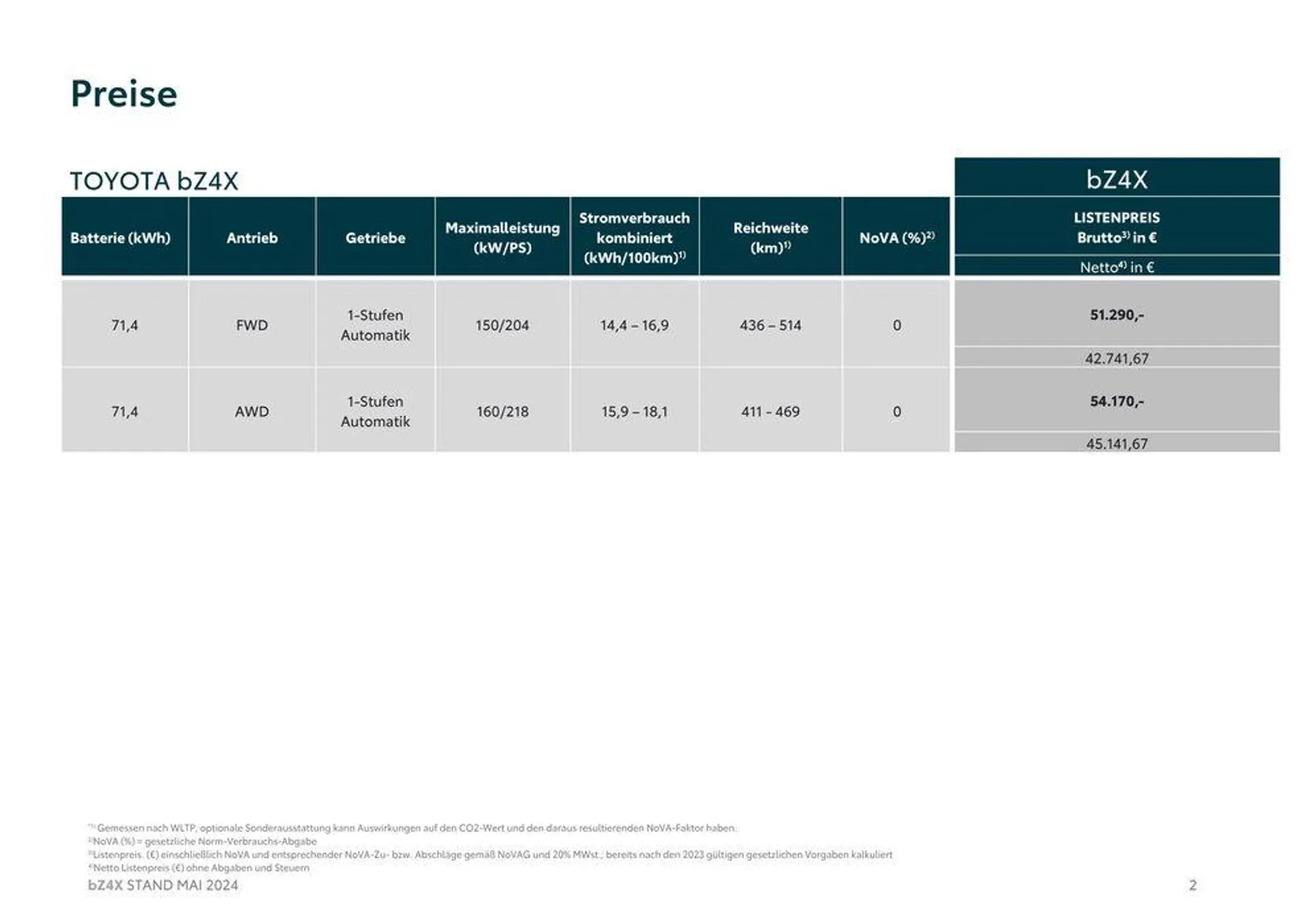 Toyota bZ4X  von 16. Mai bis 16. Mai 2025 - Flugblätt seite  2