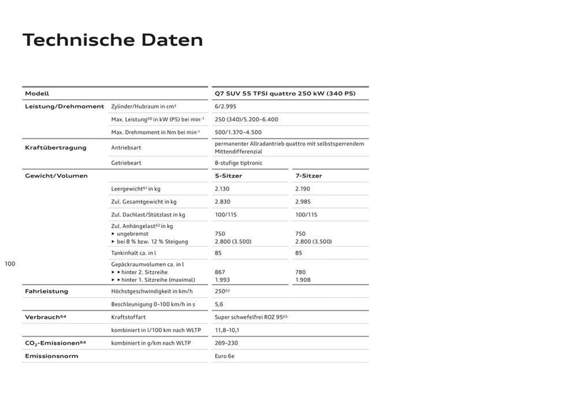 Audi Q7 von 4. März bis 4. März 2025 - Flugblätt seite  102