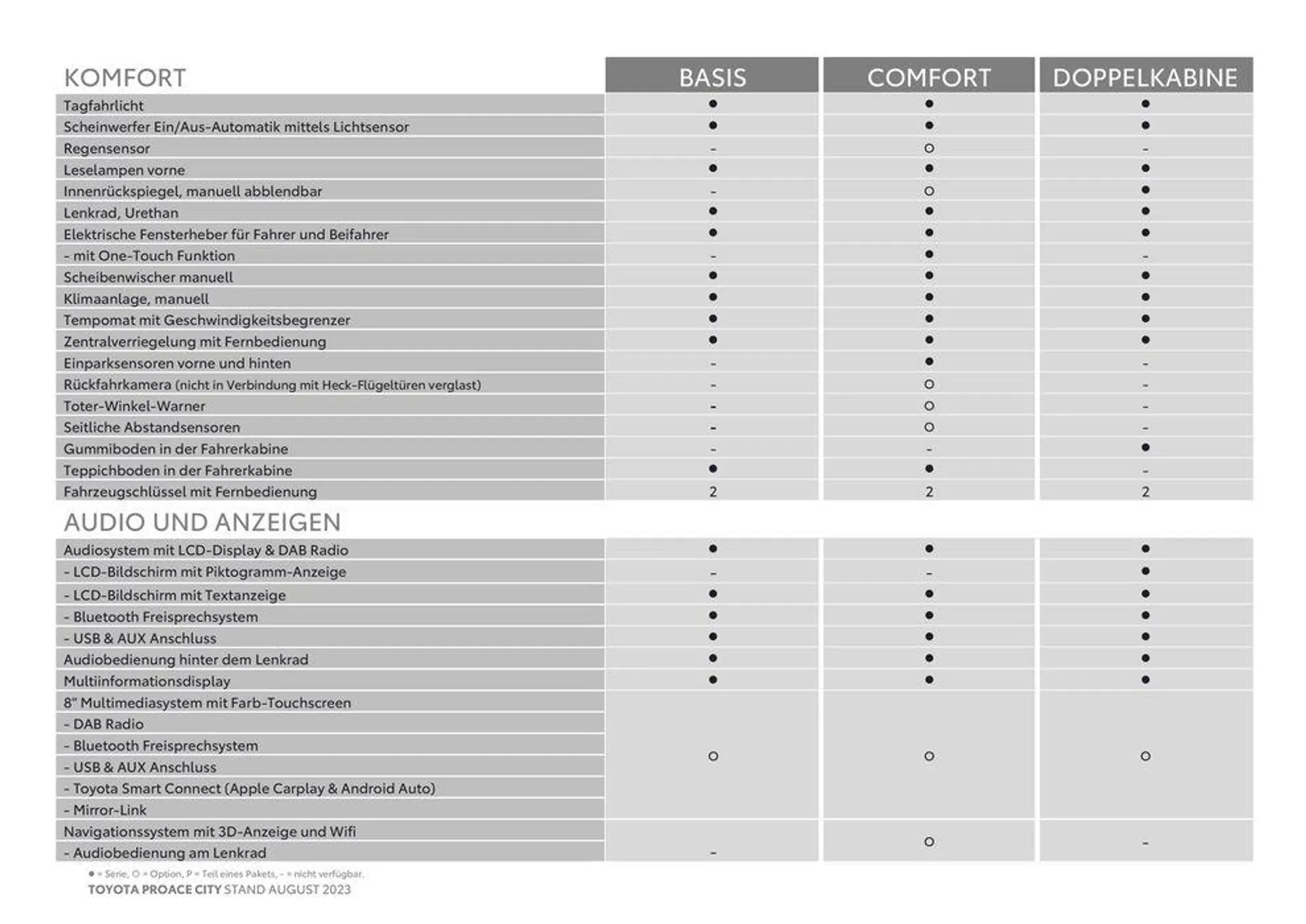 Toyota Proace City & Proace City Electric Preisliste von 3. November bis 3. November 2024 - Flugblätt seite  7