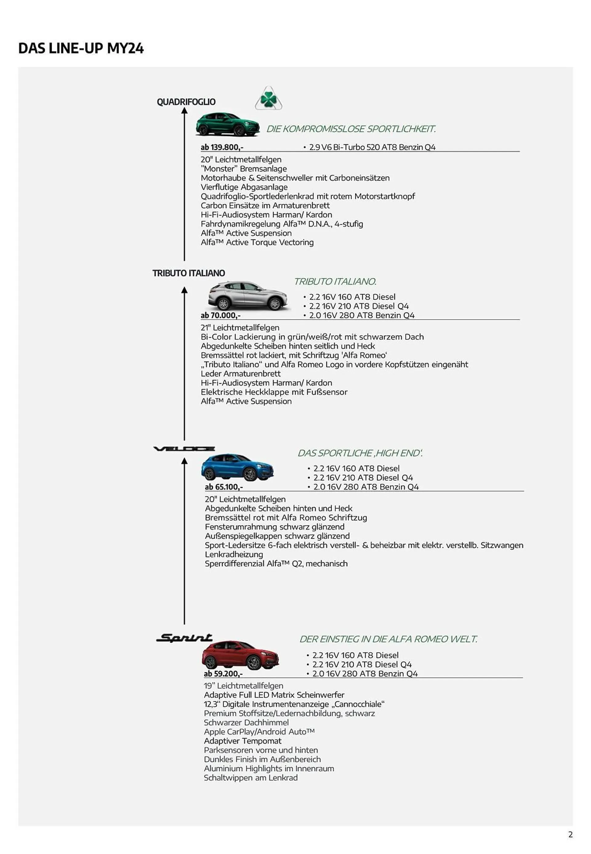 Alfa Romeo Stelvio Flugblatt von 29. März bis 29. März 2025 - Flugblätt seite  2