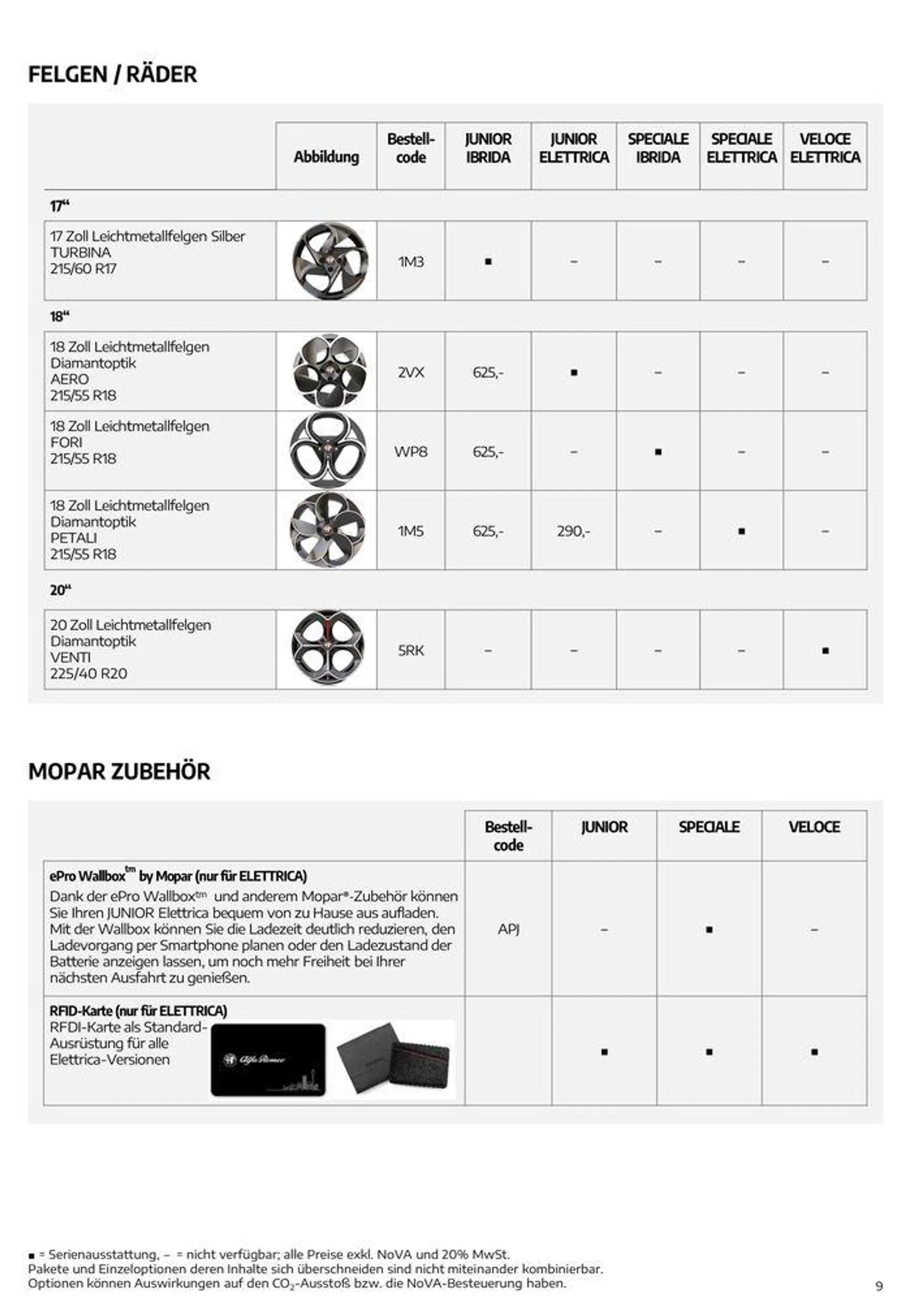 Alfa Romeo Junior von 24. Mai bis 24. Mai 2025 - Flugblätt seite  9