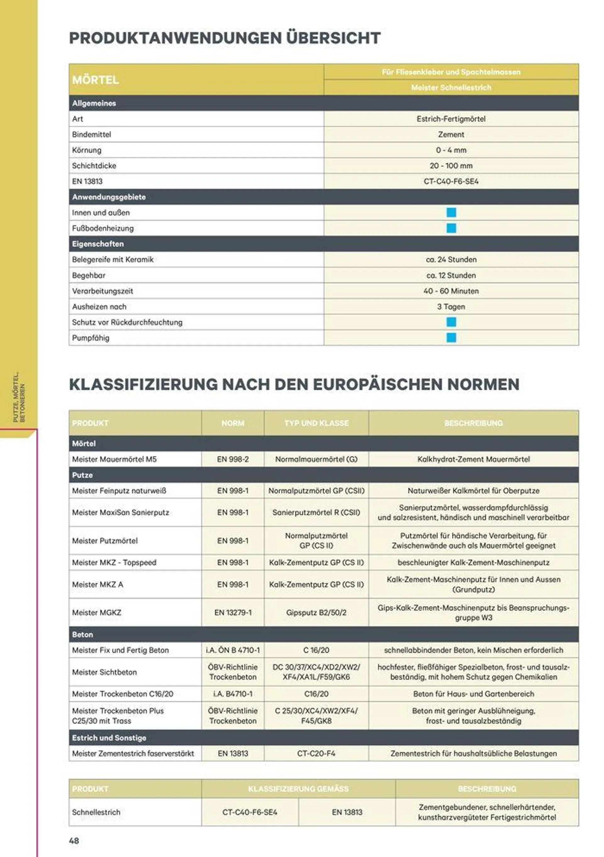 Meister Katalog von 1. Februar bis 31. Dezember 2024 - Flugblätt seite  48