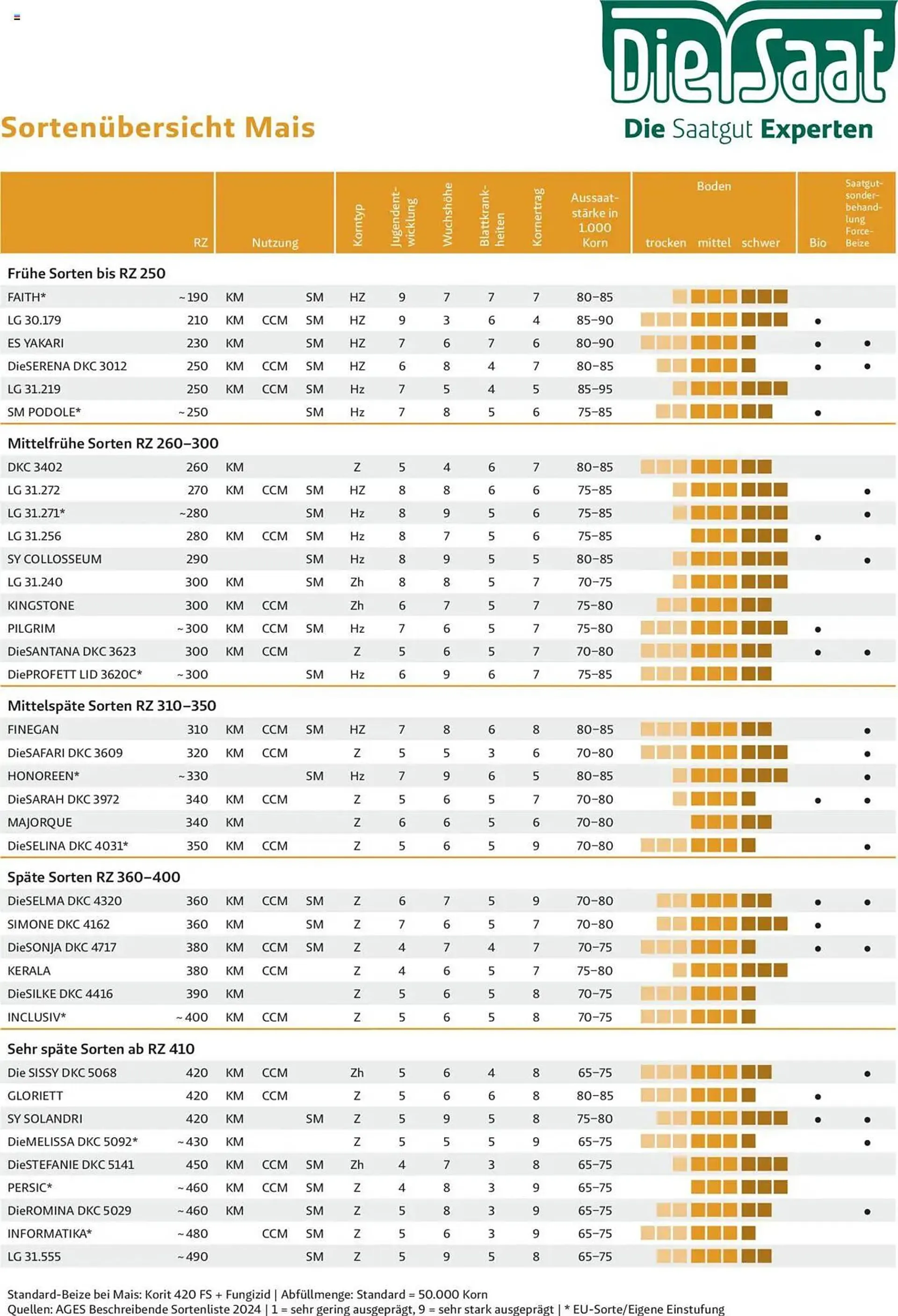 Lagerhaus Flugblatt von 4. Dezember bis 2. Juni 2025 - Flugblätt seite  24