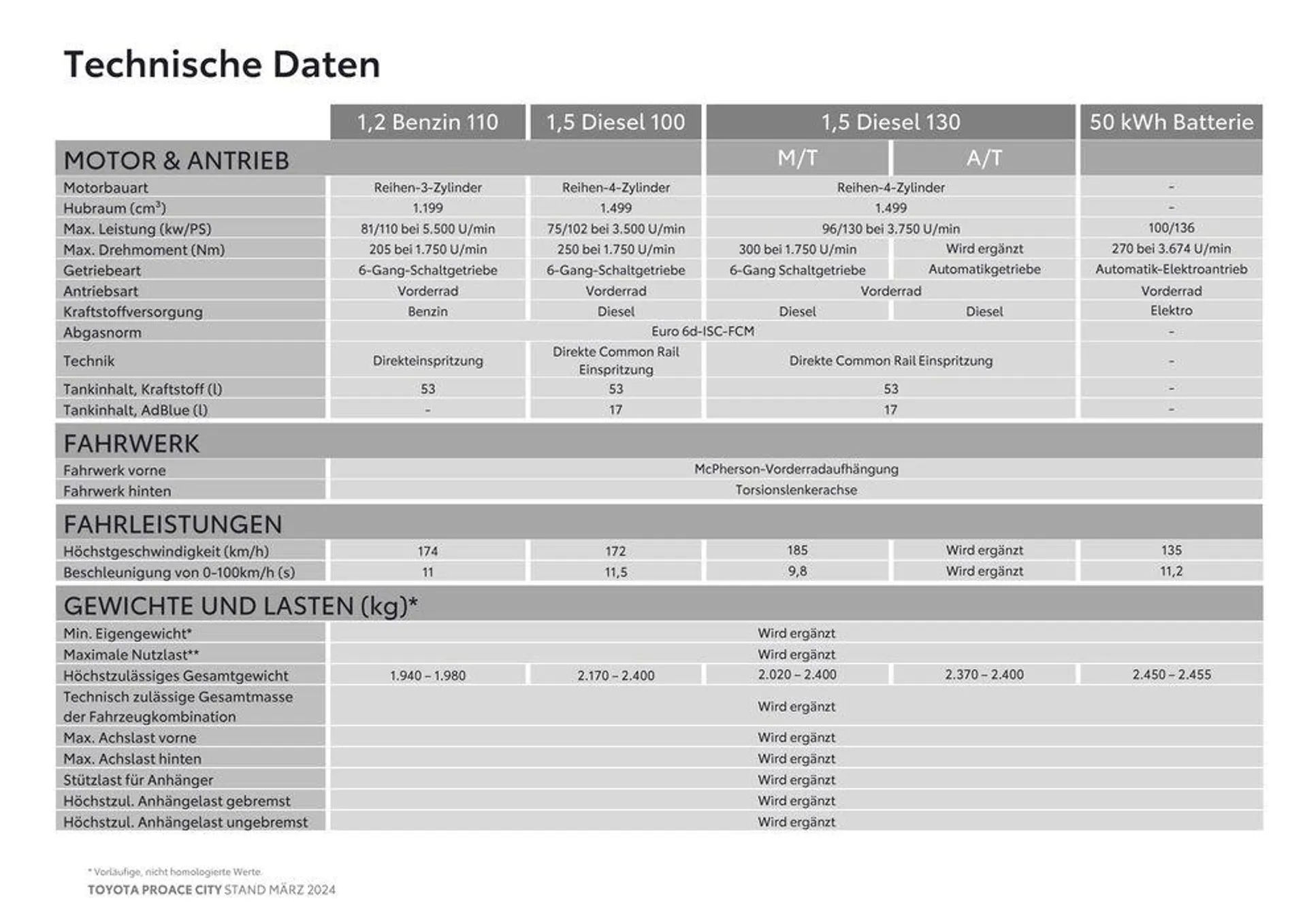 Toyota Proace City & Proace City Electric von 14. März bis 14. März 2025 - Flugblätt seite  14