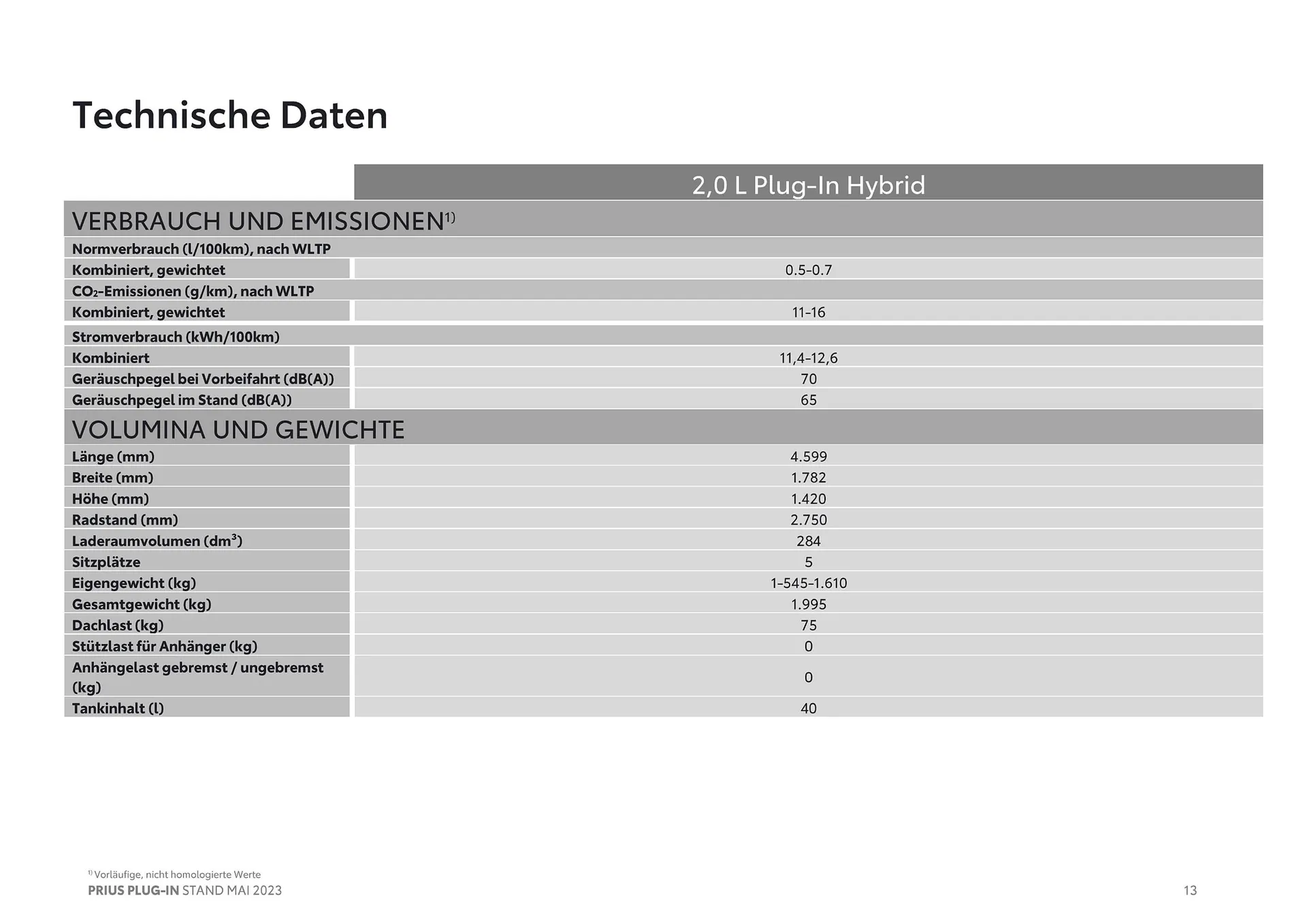 Toyota Prius Plug-In Flugblatt von 11. Juli bis 9. Jänner 2025 - Flugblätt seite  13