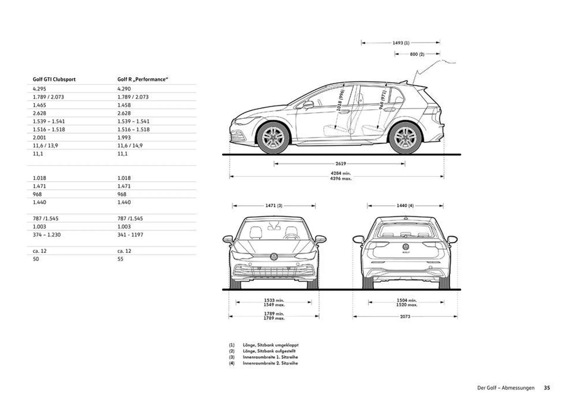 Volkswagen GOLF - 35