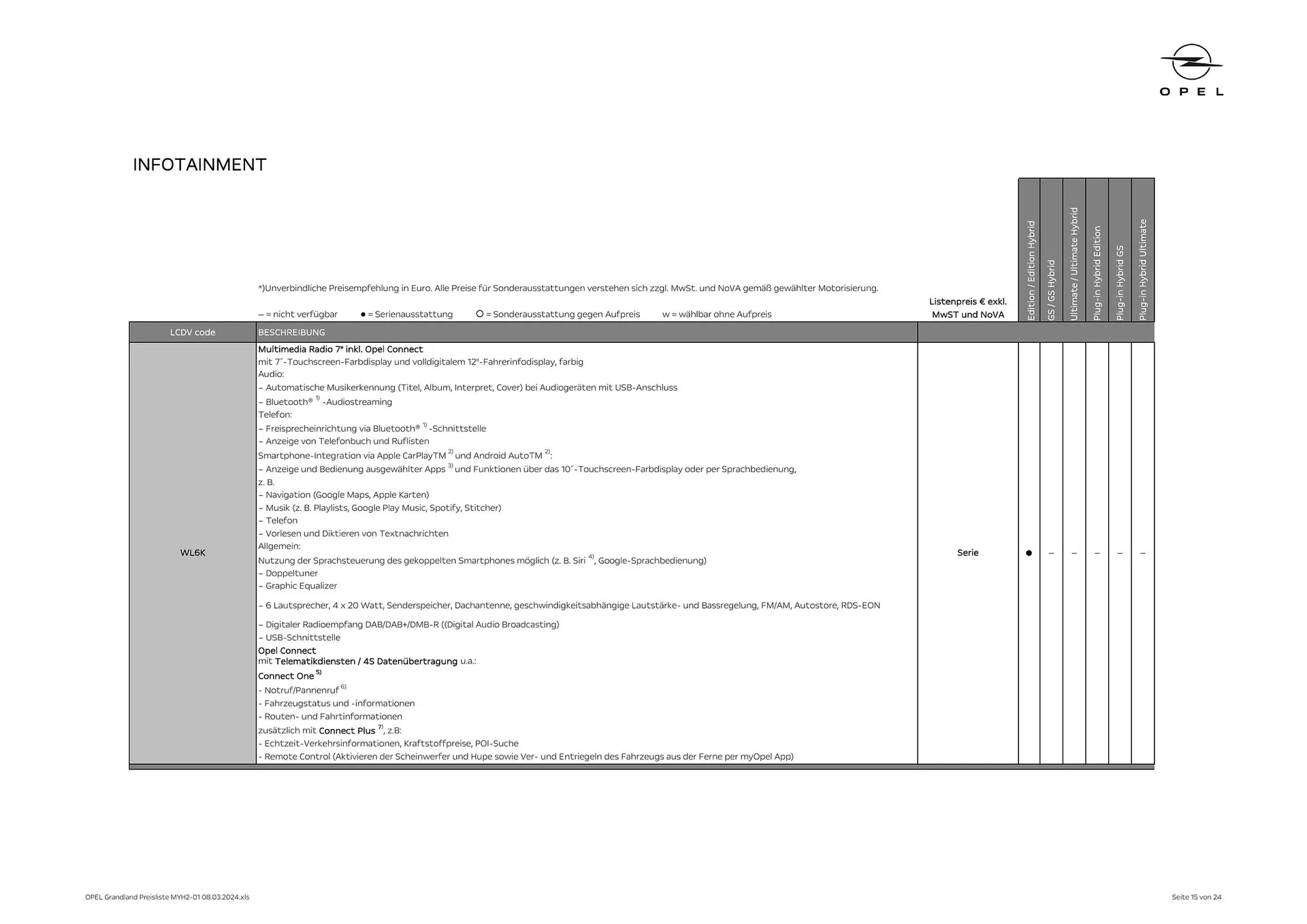 Opel Crossland Flugblatt von 16. Mai bis 15. Mai 2025 - Flugblätt seite  15