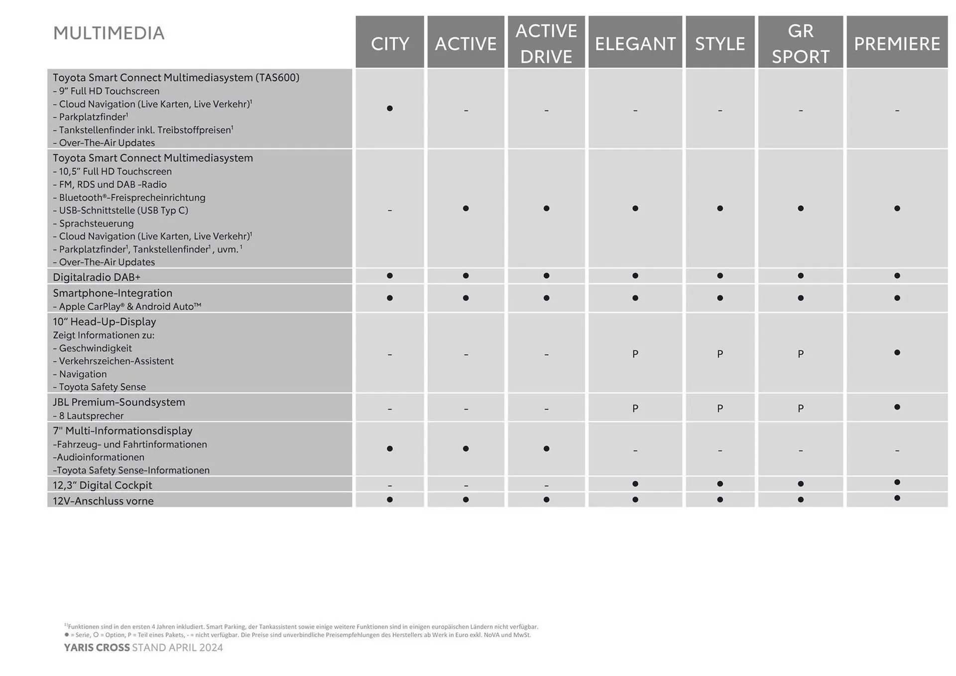 Toyota Yaris Cross Flugblatt von 8. Mai bis 8. Mai 2025 - Flugblätt seite  7