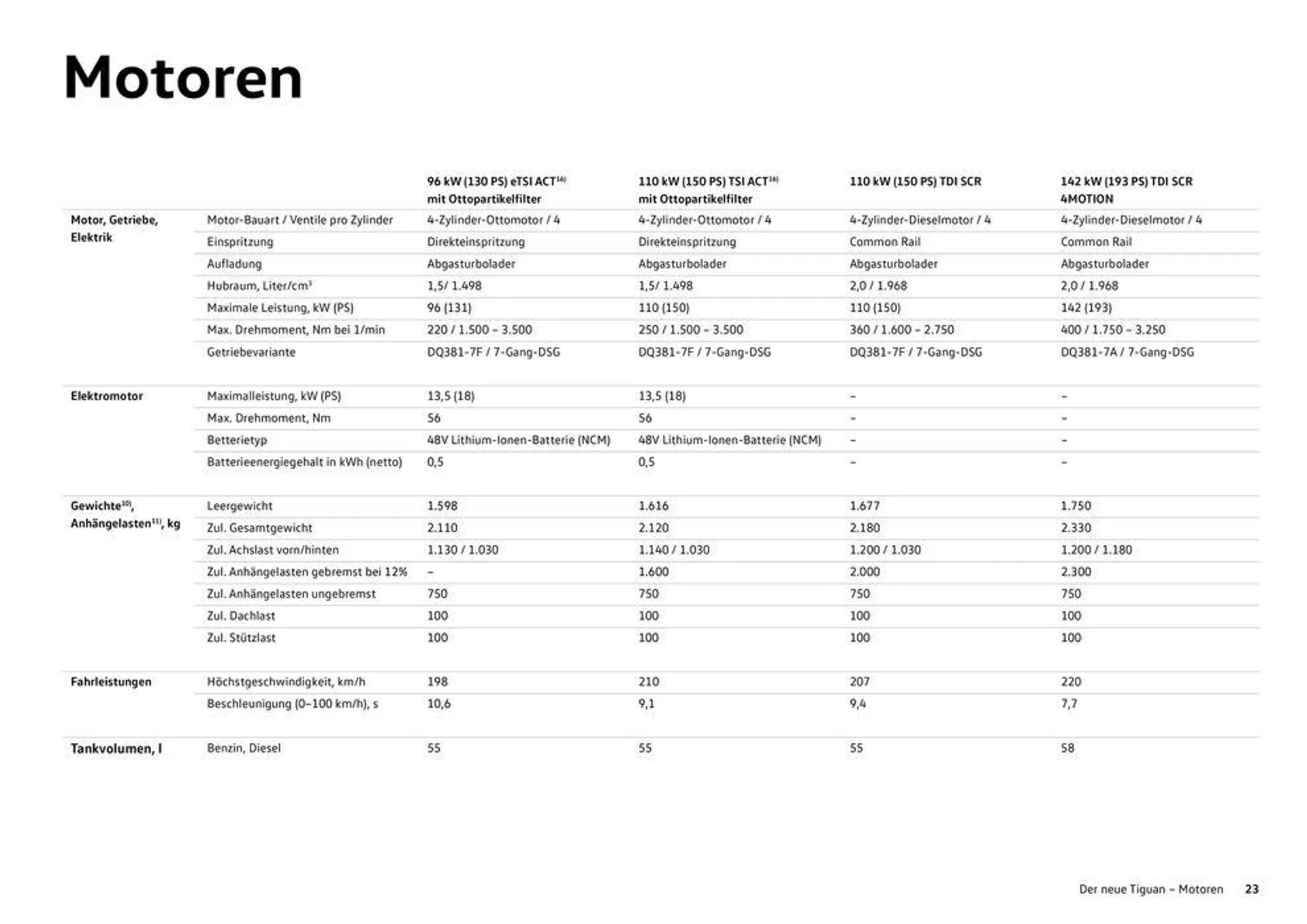 Volkswagen The new Tiguan - 23