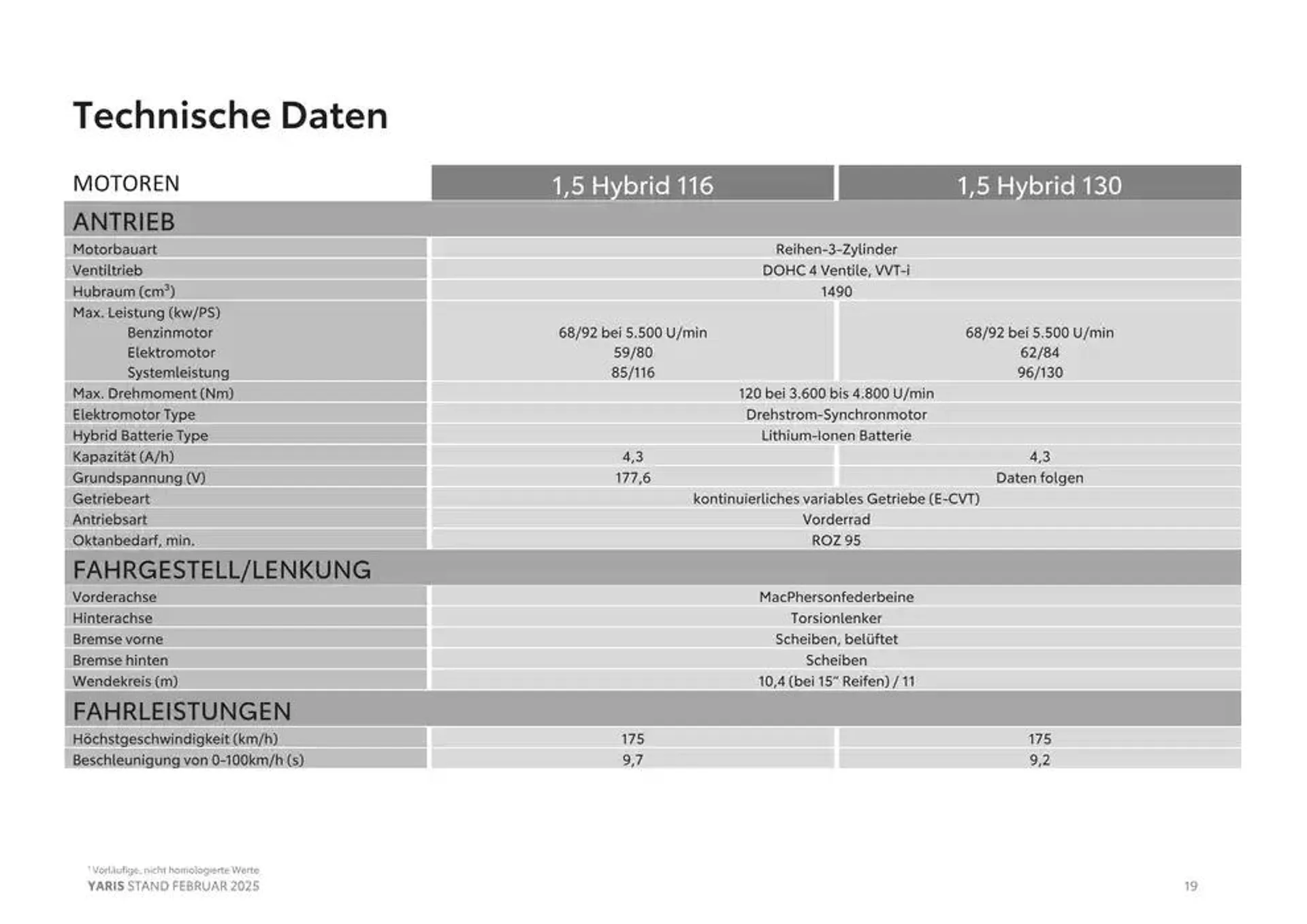 Top-Deals und Rabatte von 6. Februar bis 6. Februar 2026 - Flugblätt seite  19
