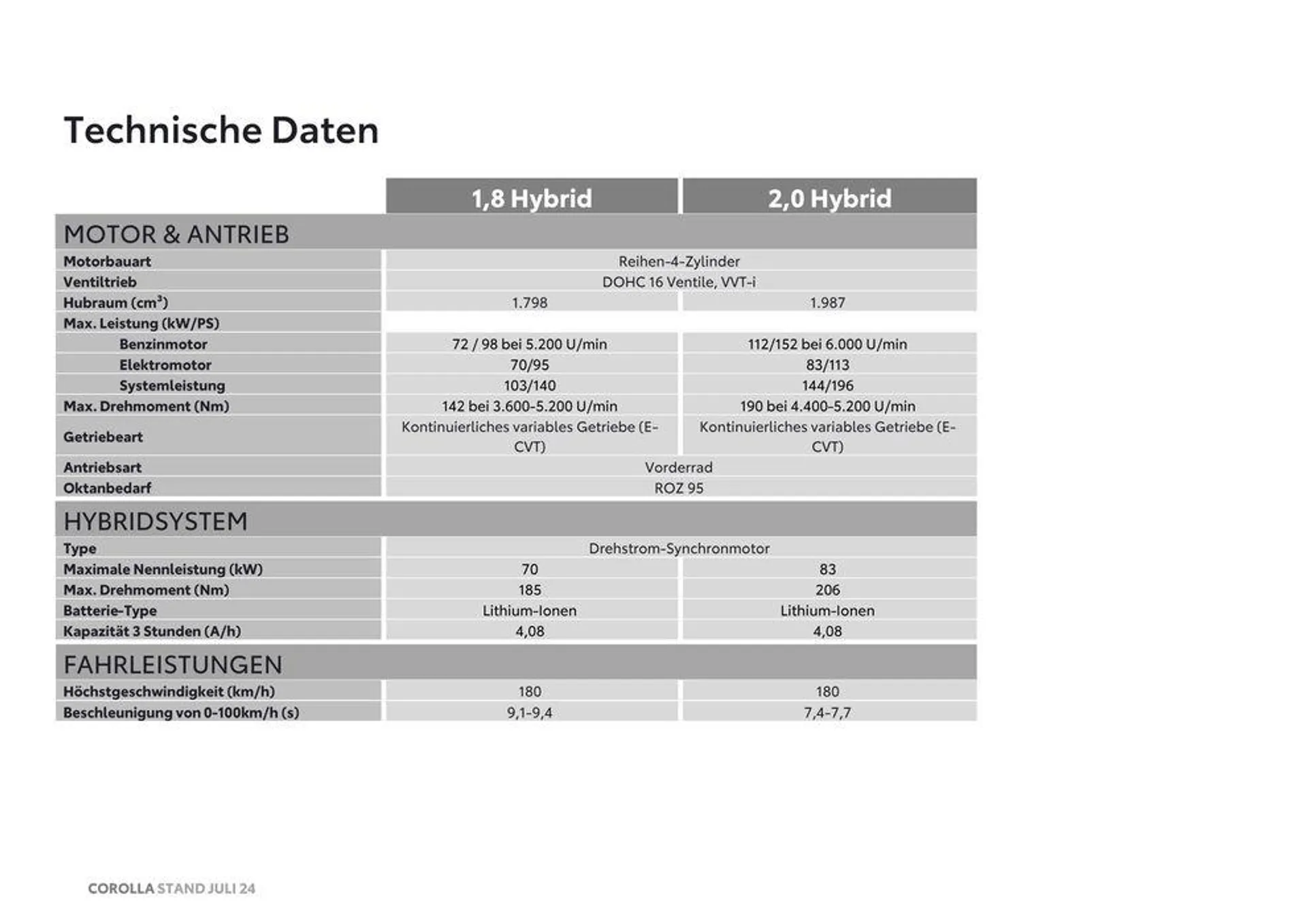 Attraktive Angebote entdecken - 22