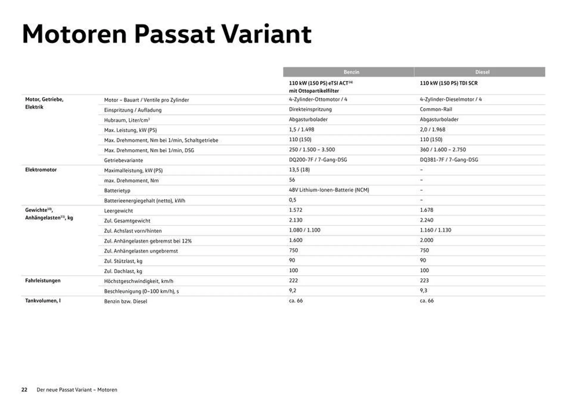 Volkswagen The new Passat  - 22